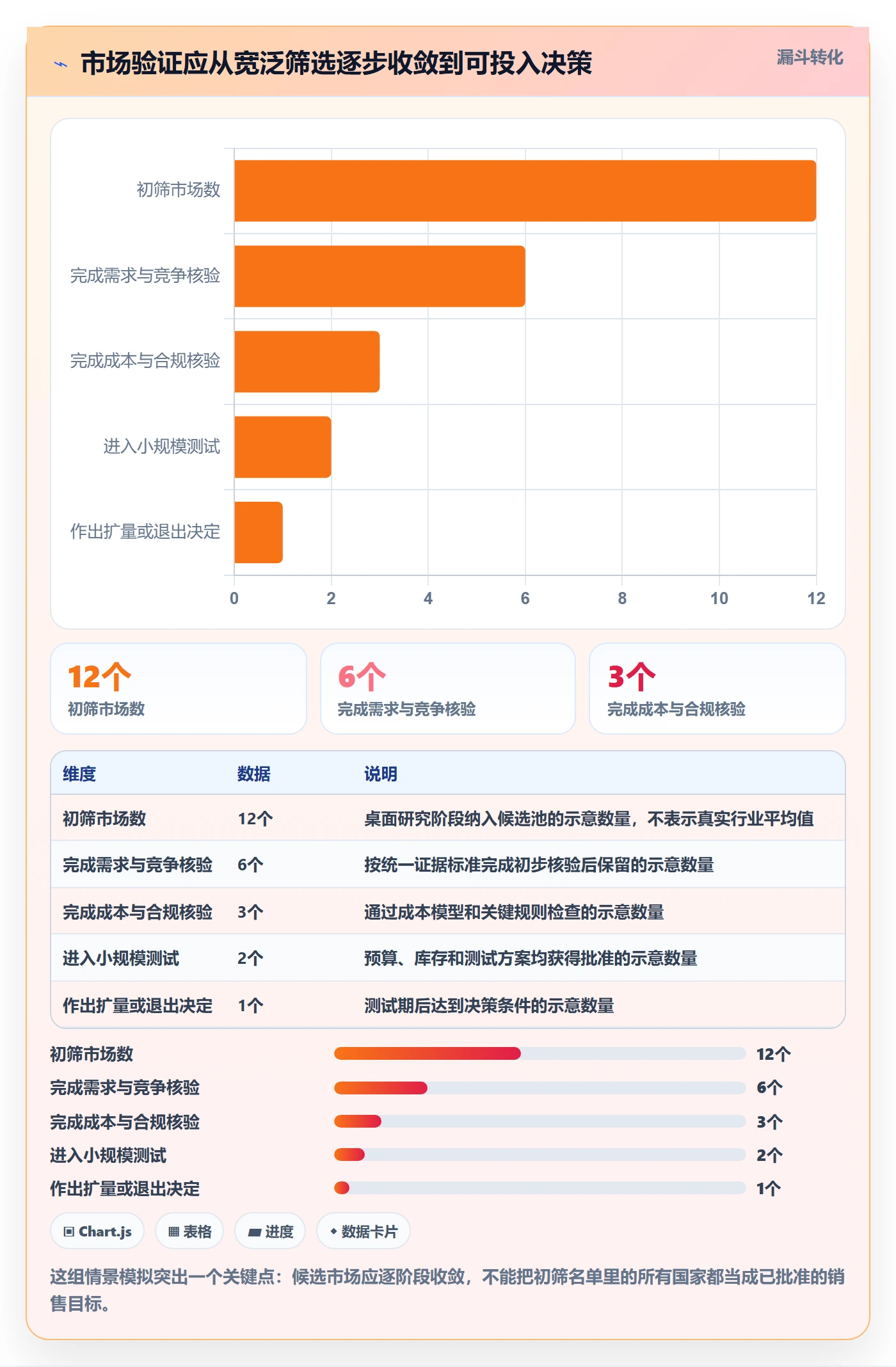 跨境电商基础课：市场选择相关的绩效考核一次讲透