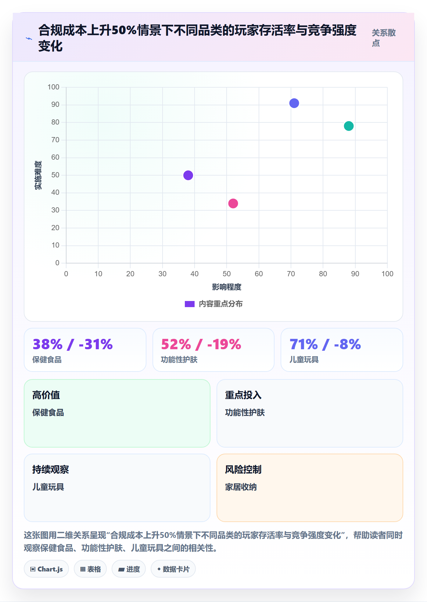 商品分析选择标准：竞争强度维度如何评估合规管理