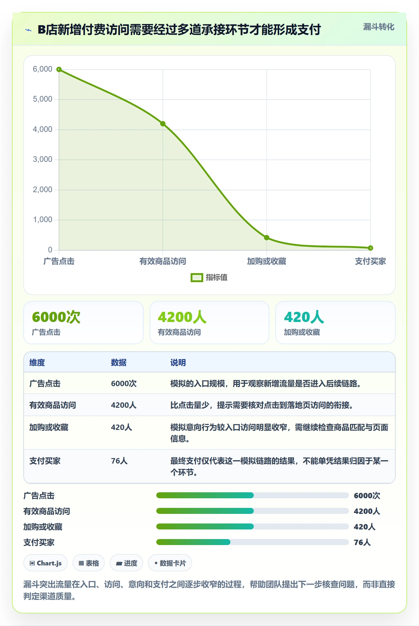 电商数据查询网站多店经营全解析：重点看懂流量分析