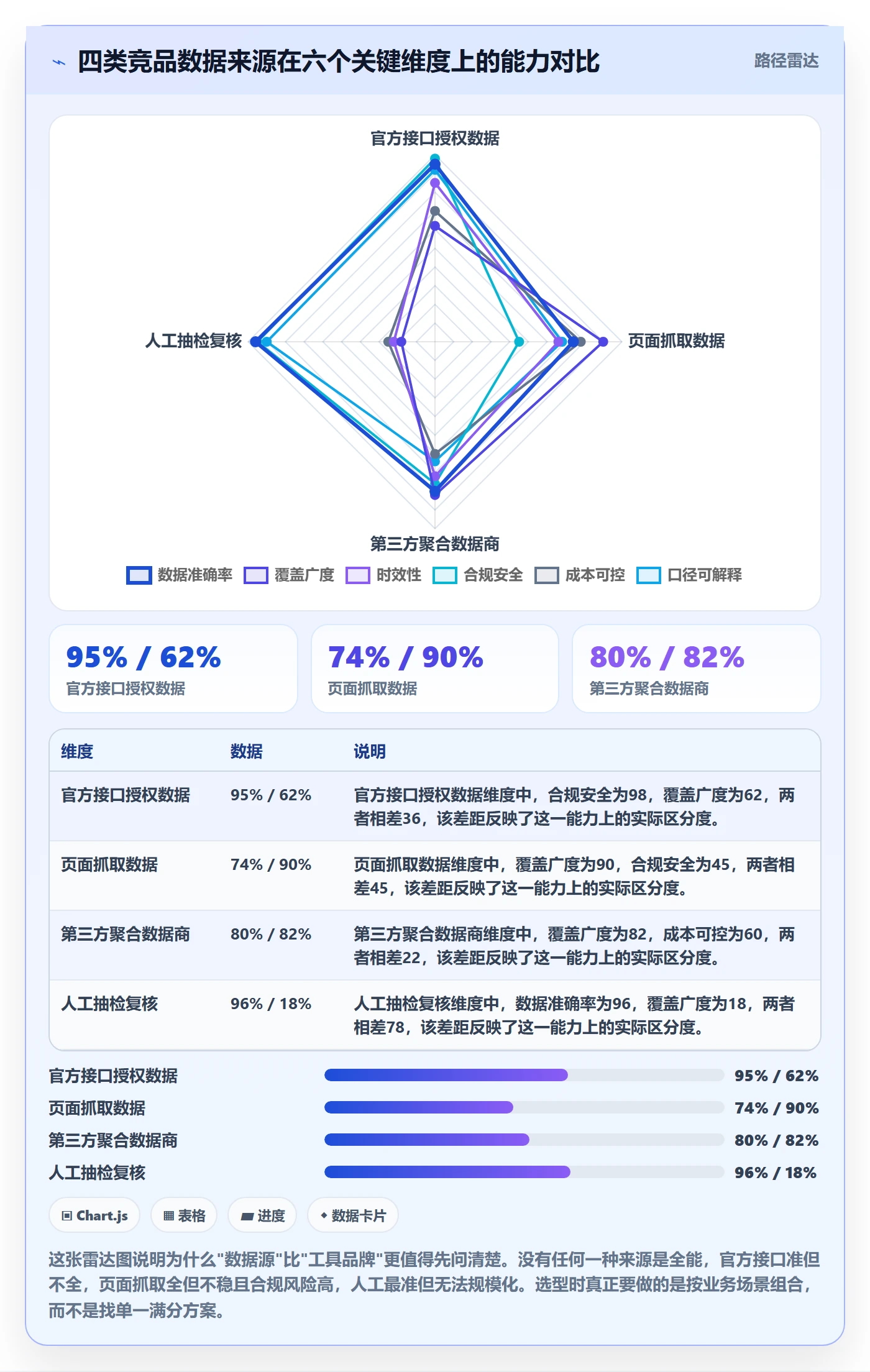 亚马逊软件怎么选？竞品监控相关的风险排查判断标准