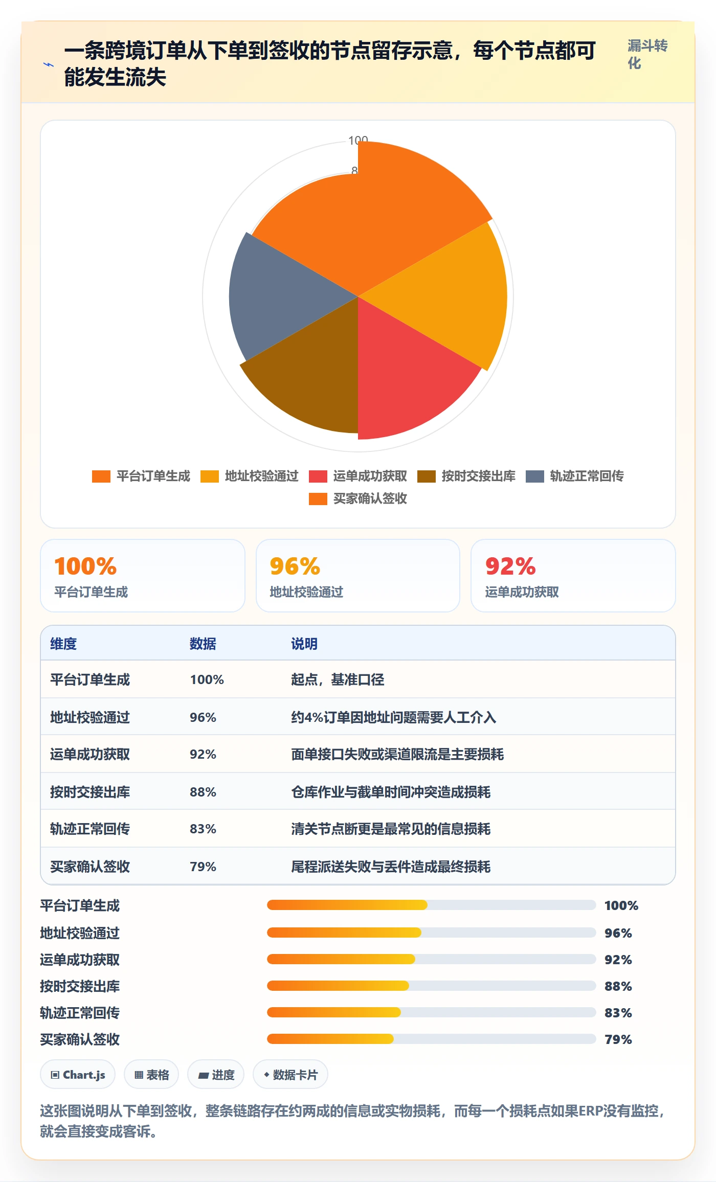 erp跨境电商品牌建设全解析：重点看懂物流对接