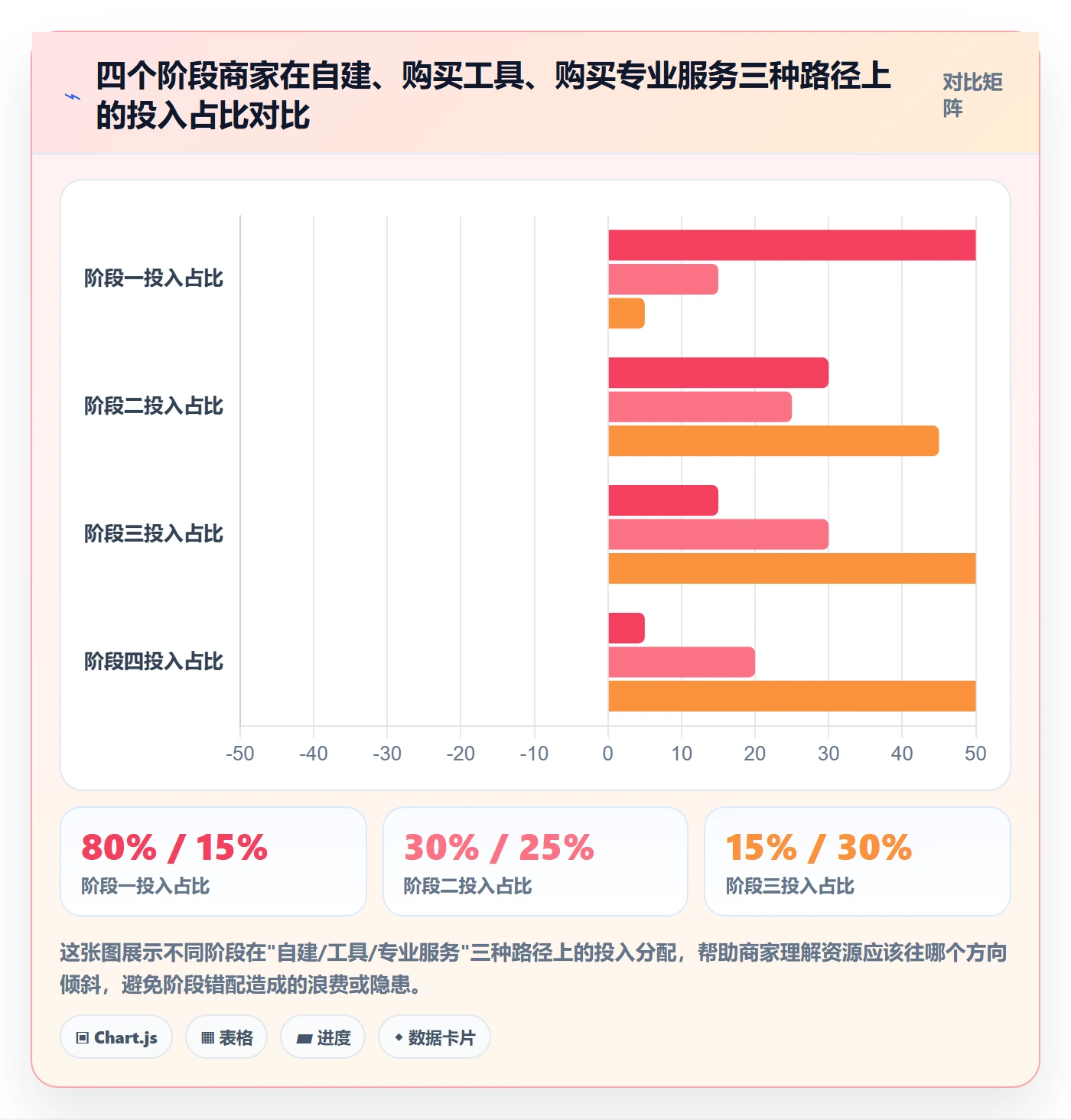 跨境电商一站式服务进阶课:围绕税务合规完善中小商家