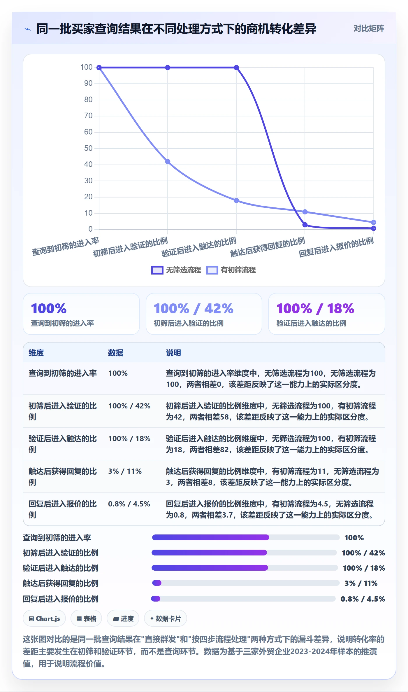 外贸数据分析平台场景解析：买家查询中的落地案例怎么处理