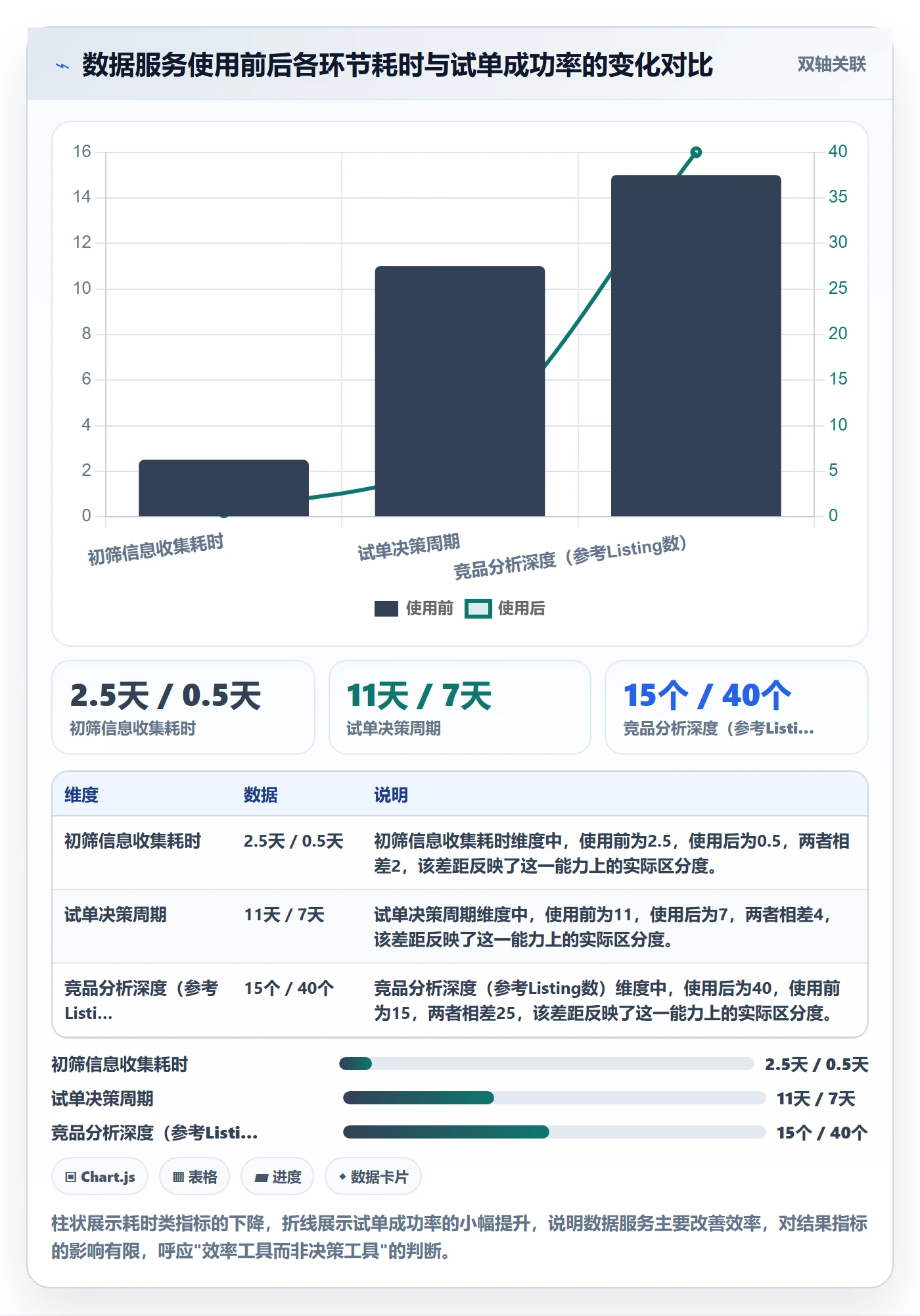 跨境电商一站式服务工作指南：用落地案例解决选品采购问题
