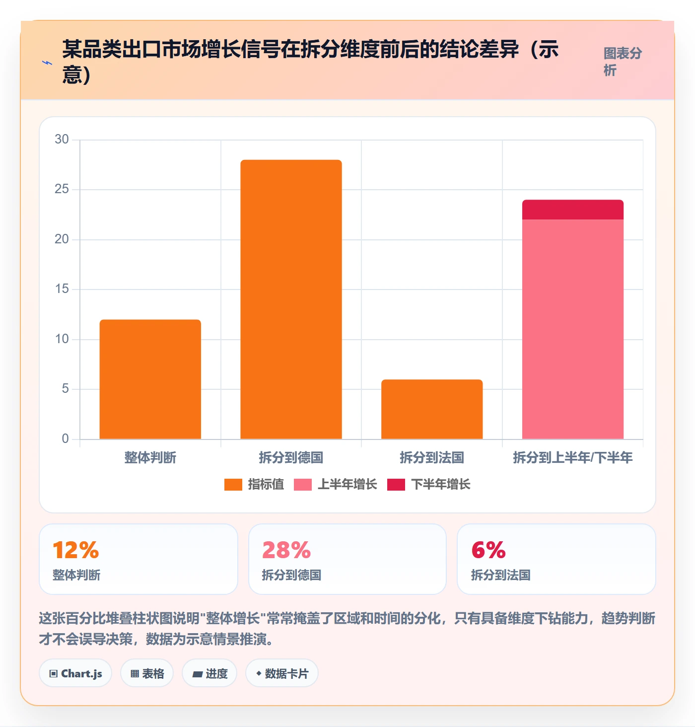 外贸数据分析平台怎么选？市场趋势相关的标准化管理判断标准