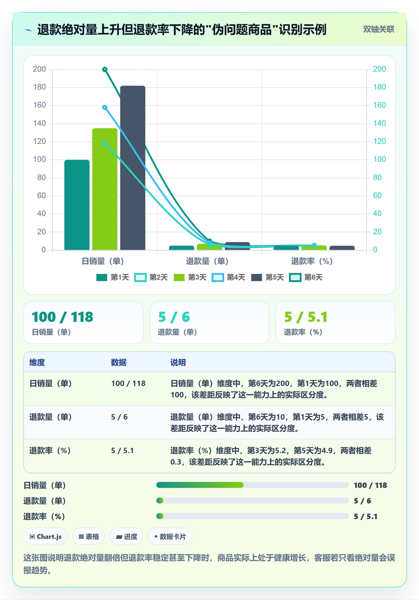 商品分析能力清单：客户服务需要覆盖哪些销量趋势事项