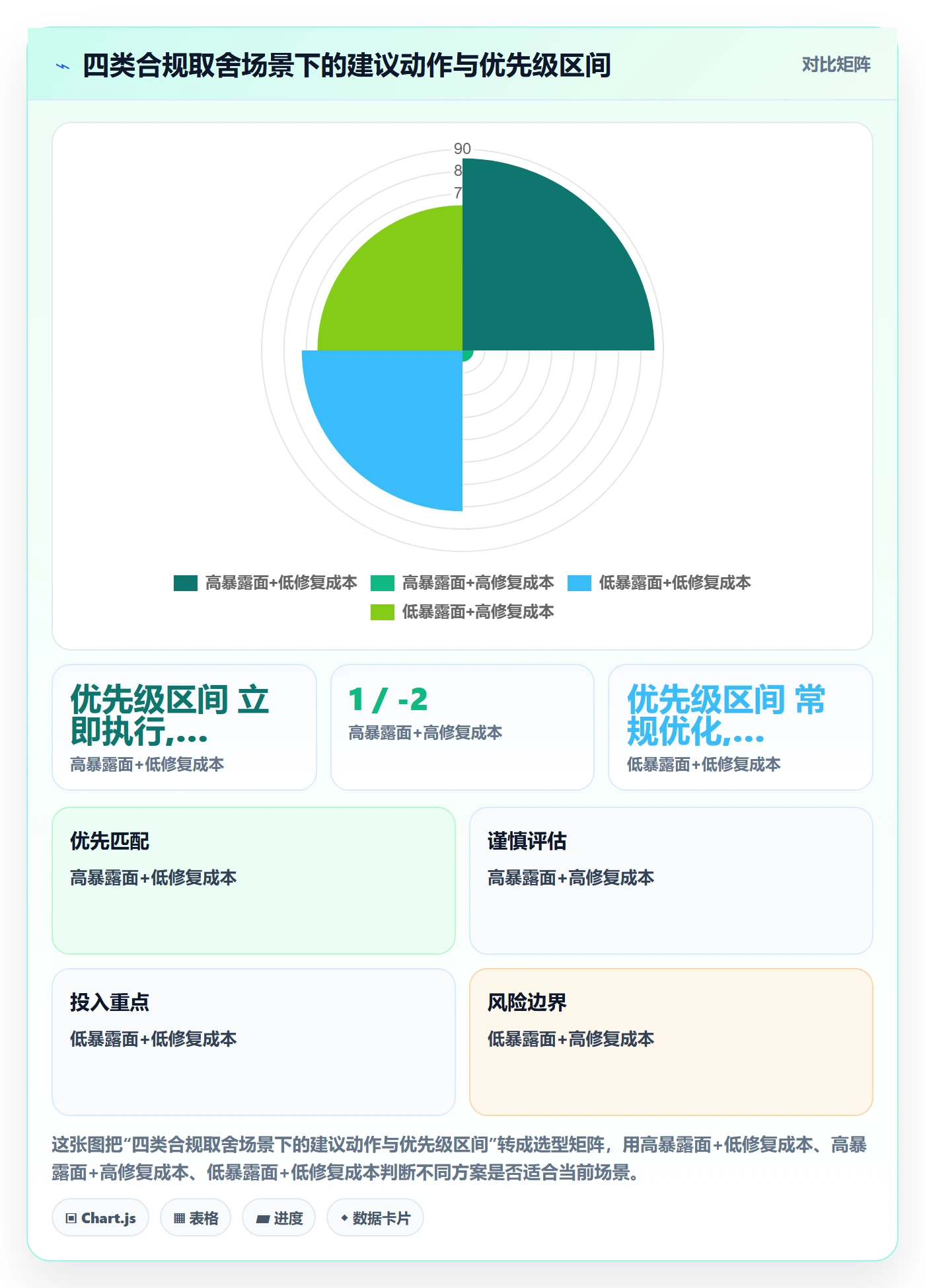 商品分析怎么落地？从市场需求讲清合规管理