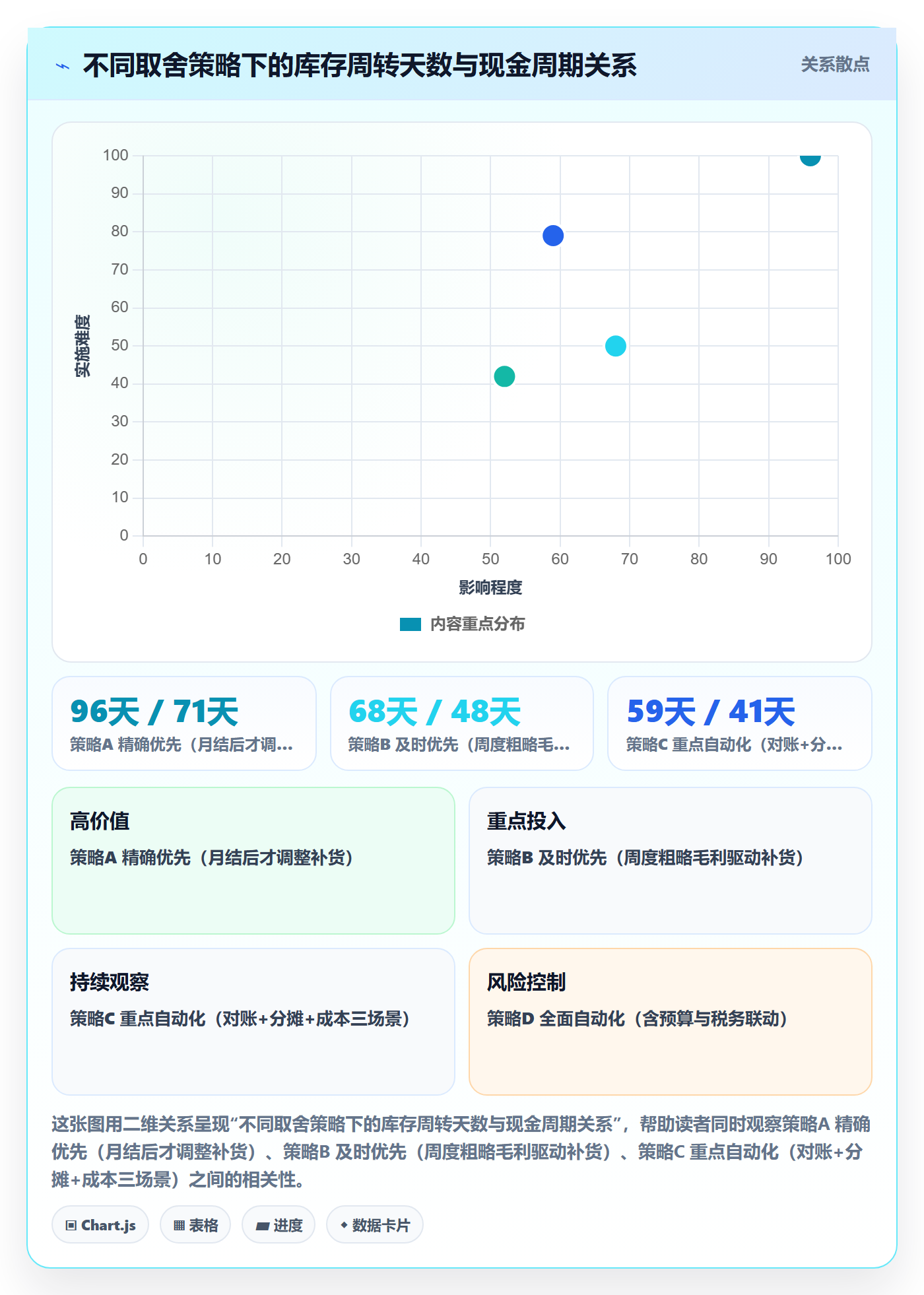 erp跨境电商运营框架：把财务核算纳入日常管理