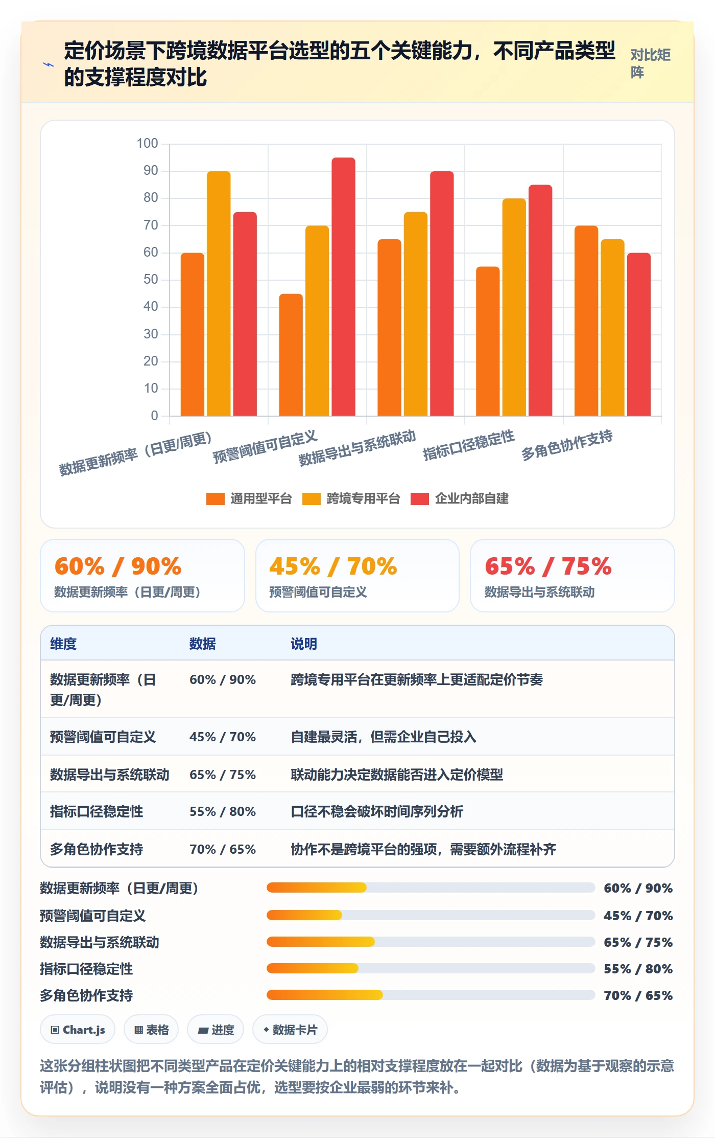外贸数据分析平台管理要点：市场趋势的定价策略如何设计