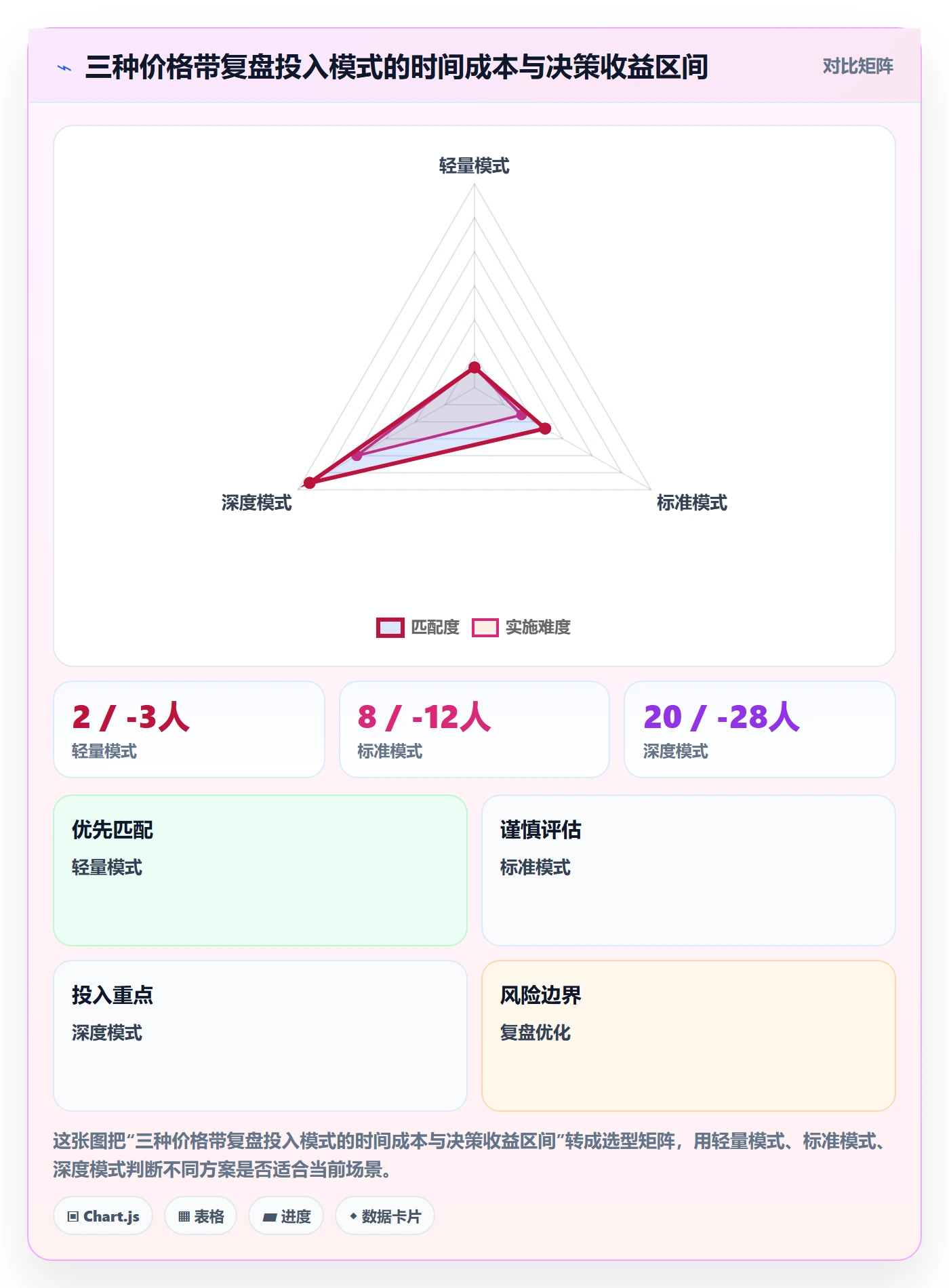 商品分析实践指南：价格带的数据复盘怎样更有效