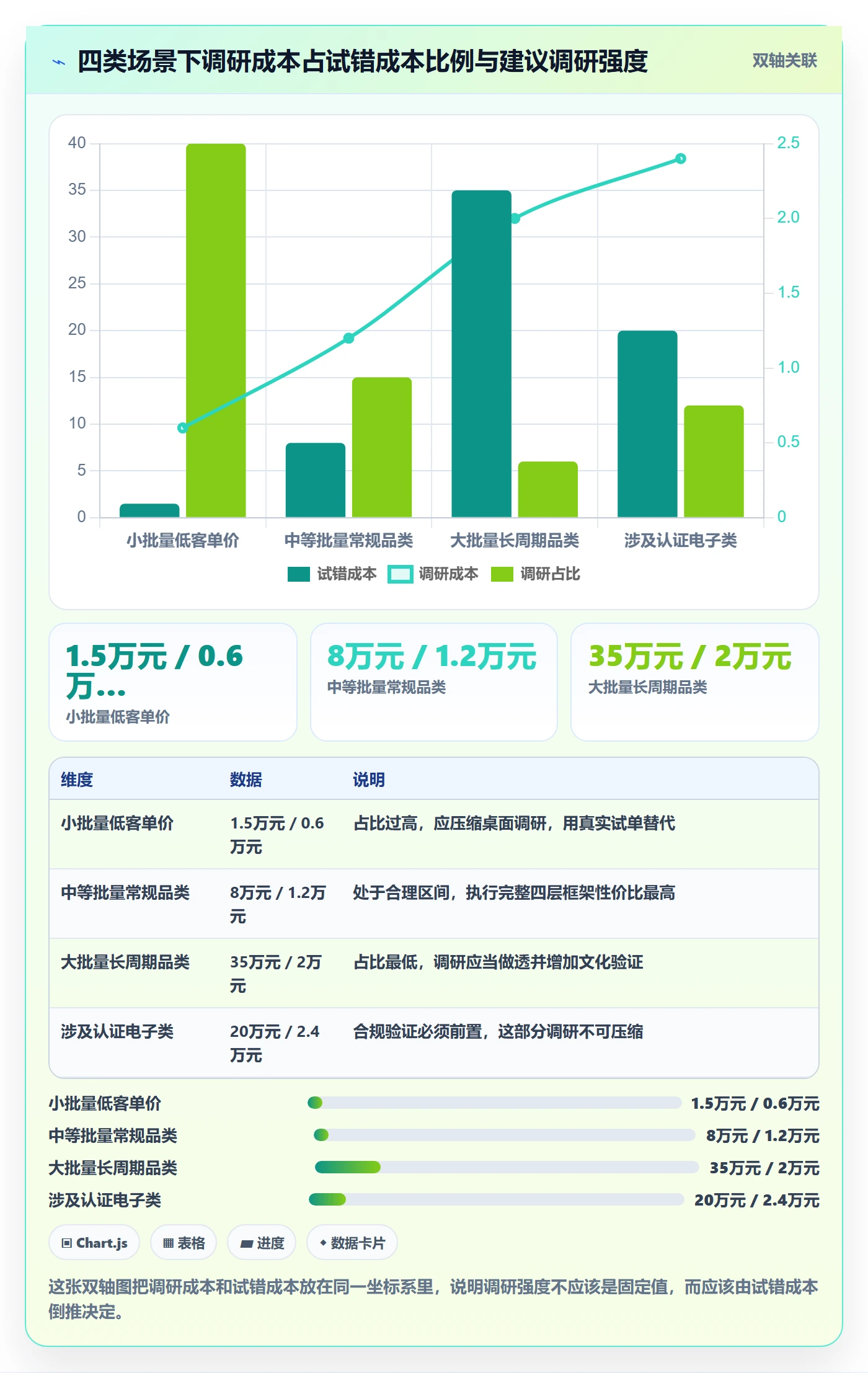 跨境电商运营场景解析：市场调研中的增长策略怎么处理