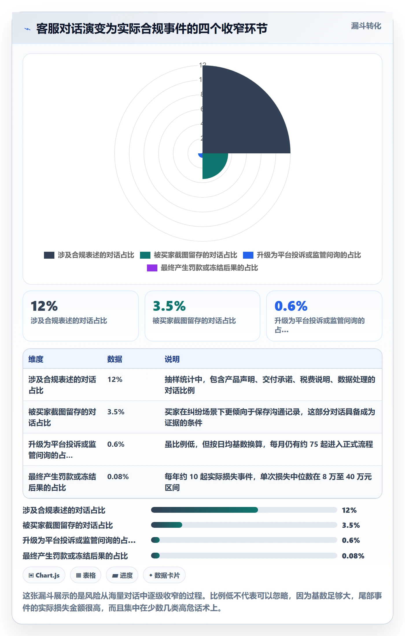 跨境电商运营业务拆解：客户服务为什么影响合规管理