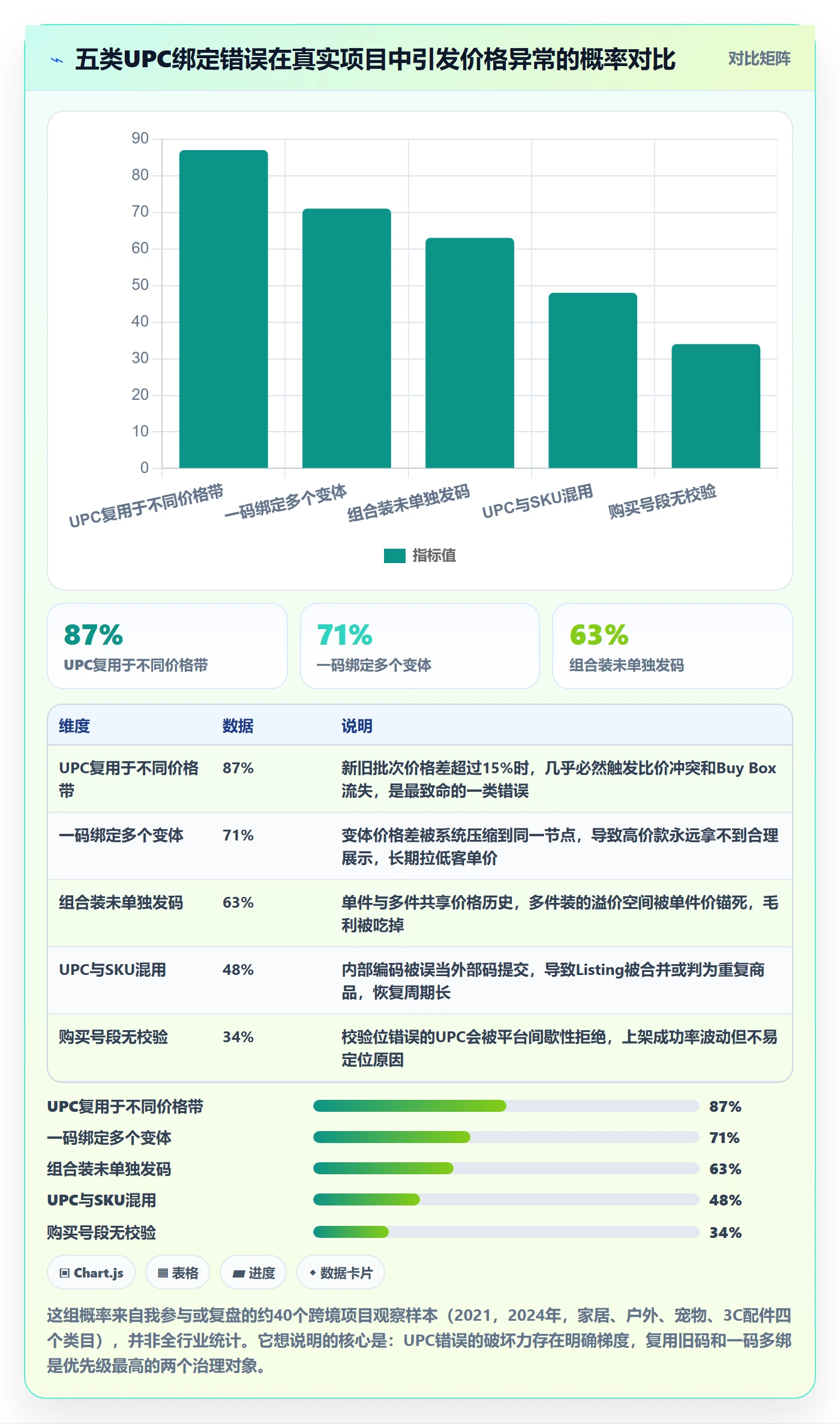 UPC码管理要点：商品绑定的定价策略如何设计