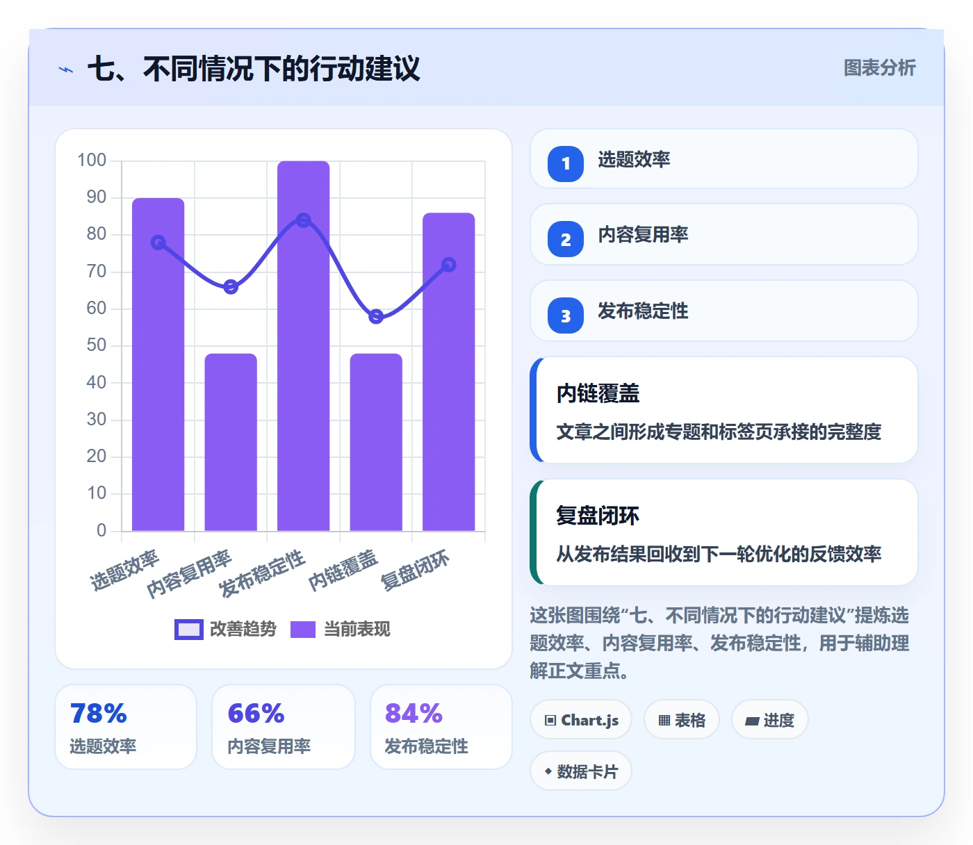 七、不同情况下的行动建议