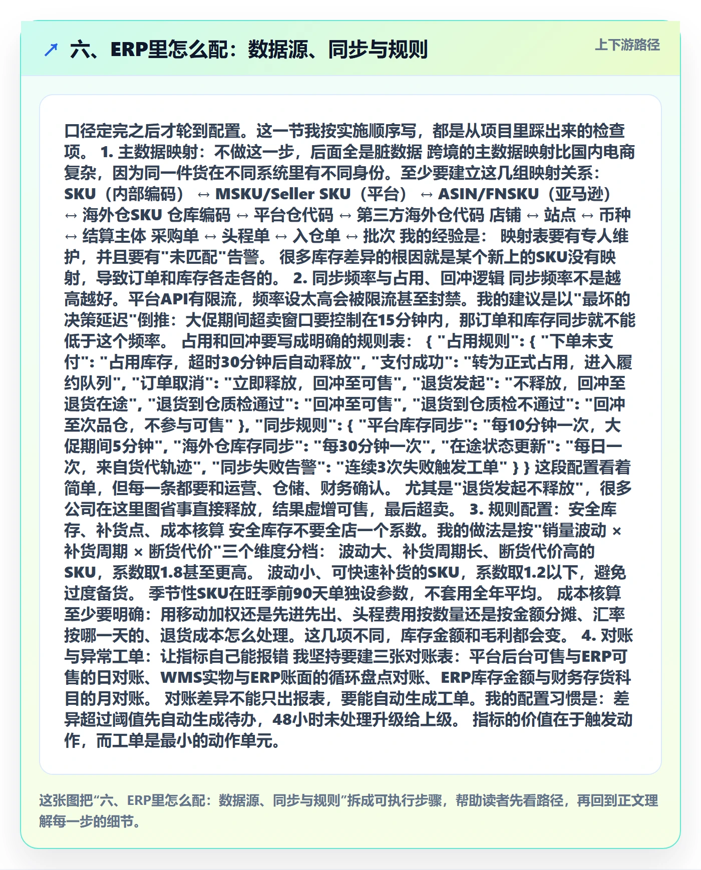 六、ERP里怎么配：数据源、同步与规则