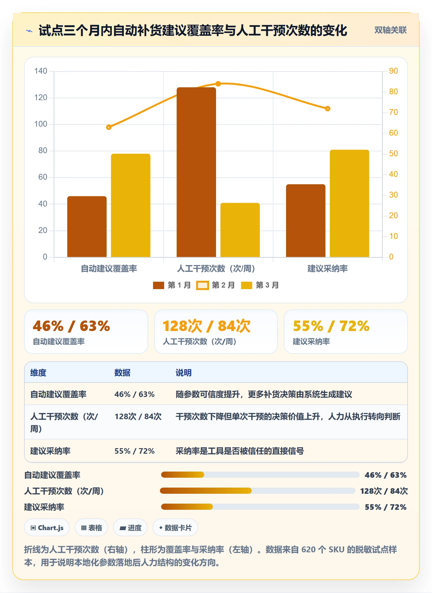 erp跨境电商管理要点:采购补货的本地化运营如何设计