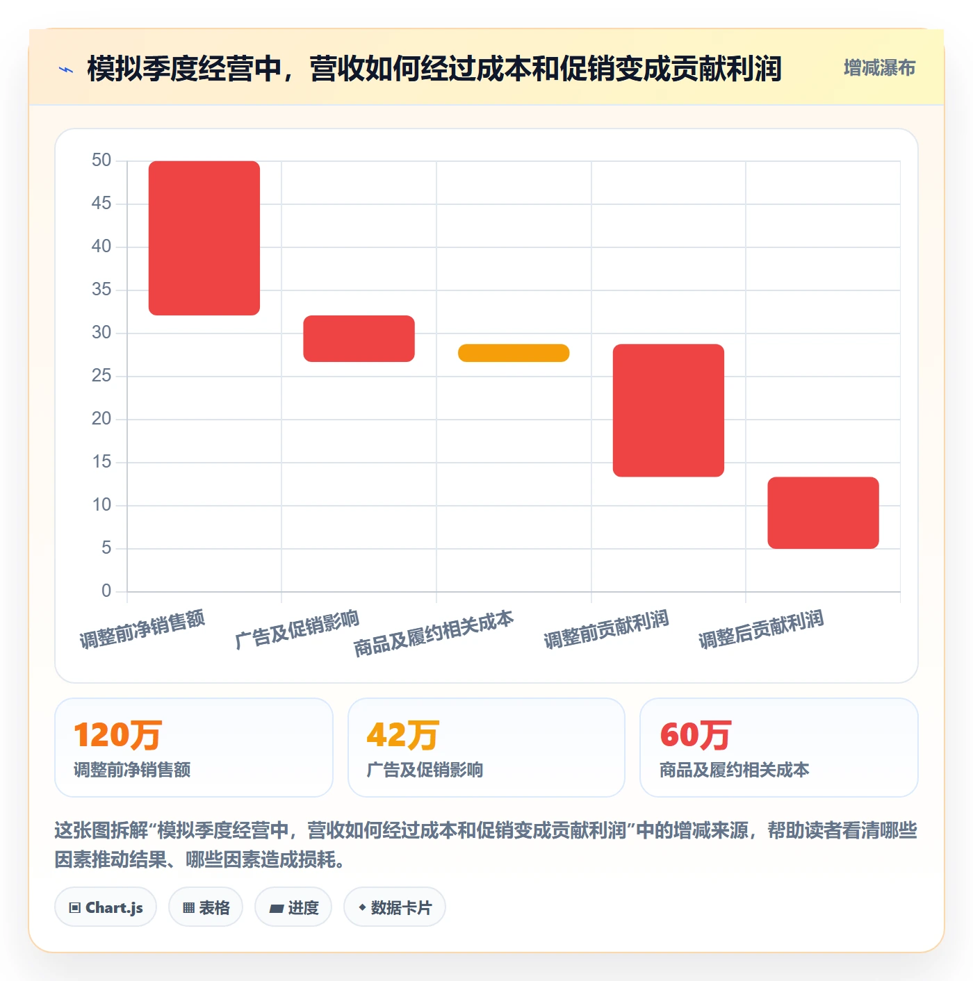 跨境电商规划方法：品牌增长与店群管理如何衔接
