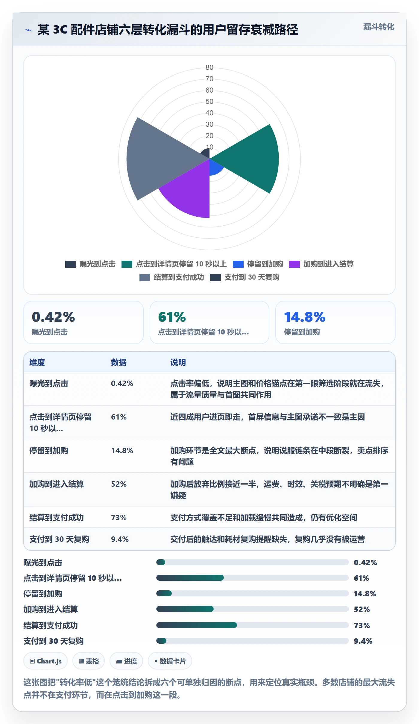 跨境电商运营工作指南：用进阶玩法解决转化优化问题