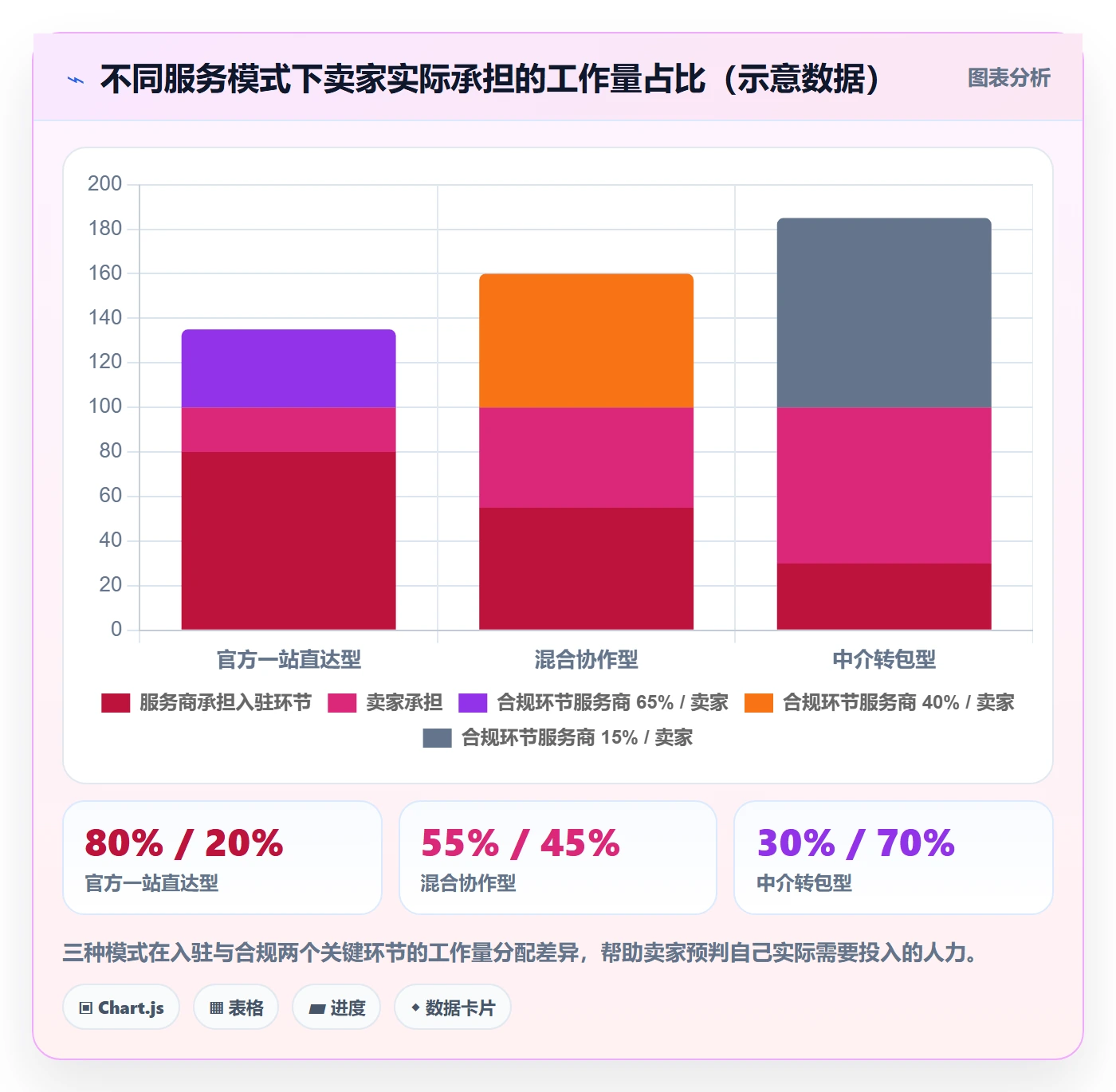 跨境电商一站式服务选择标准：平台入驻维度如何评估标准化管理