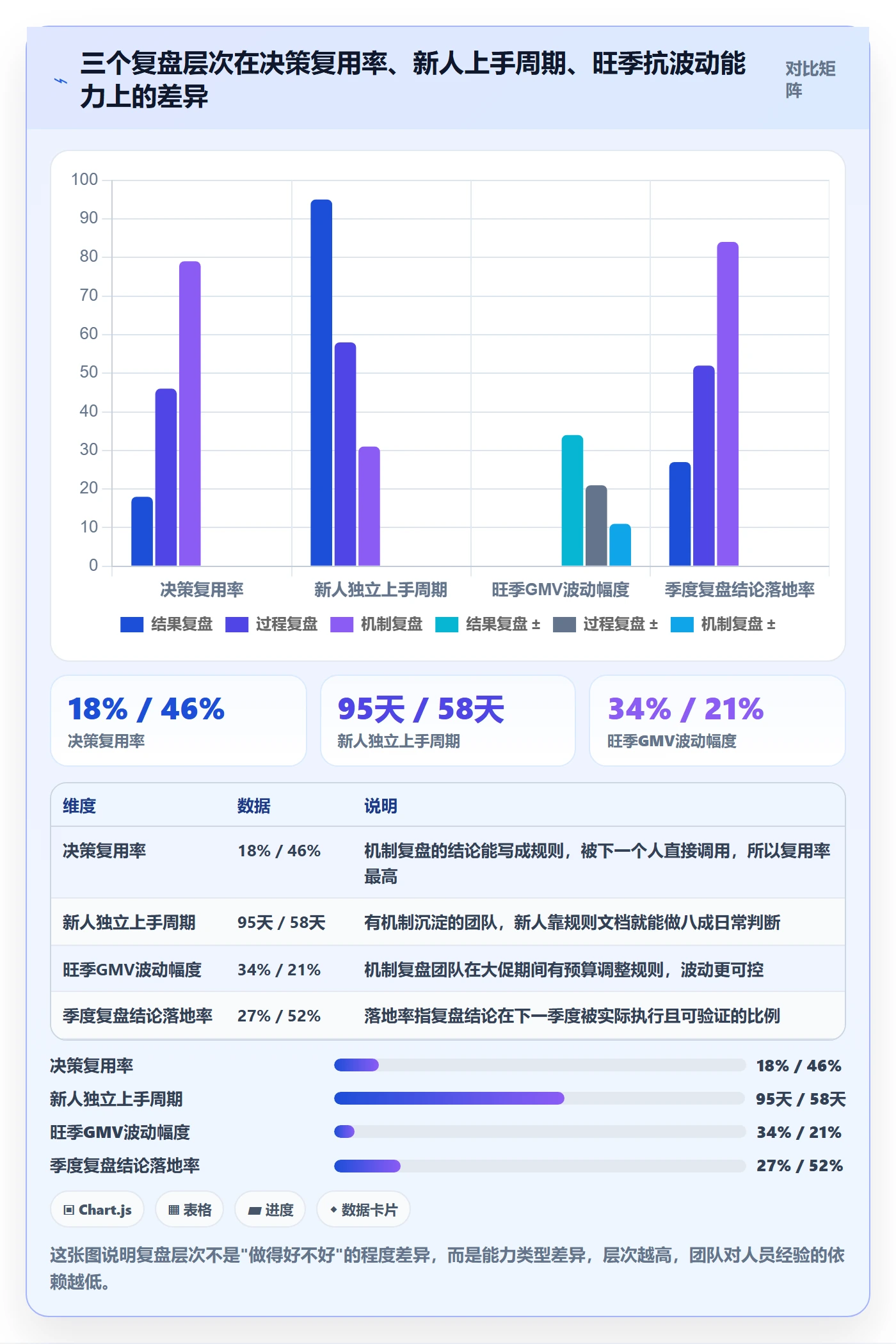 跨境电商运营标准化管理全解析：重点看懂数据复盘