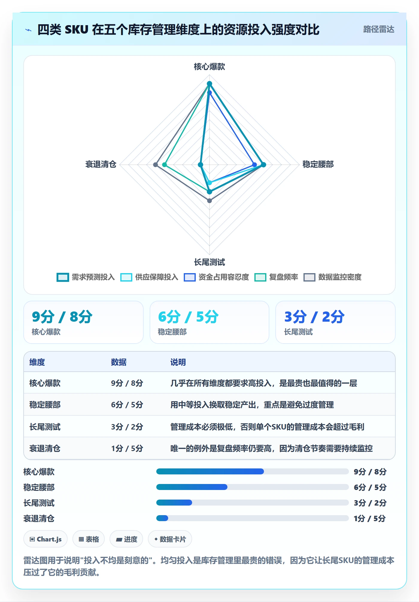 跨境电商运营落地清单:库存计划相关的趋势观察事项