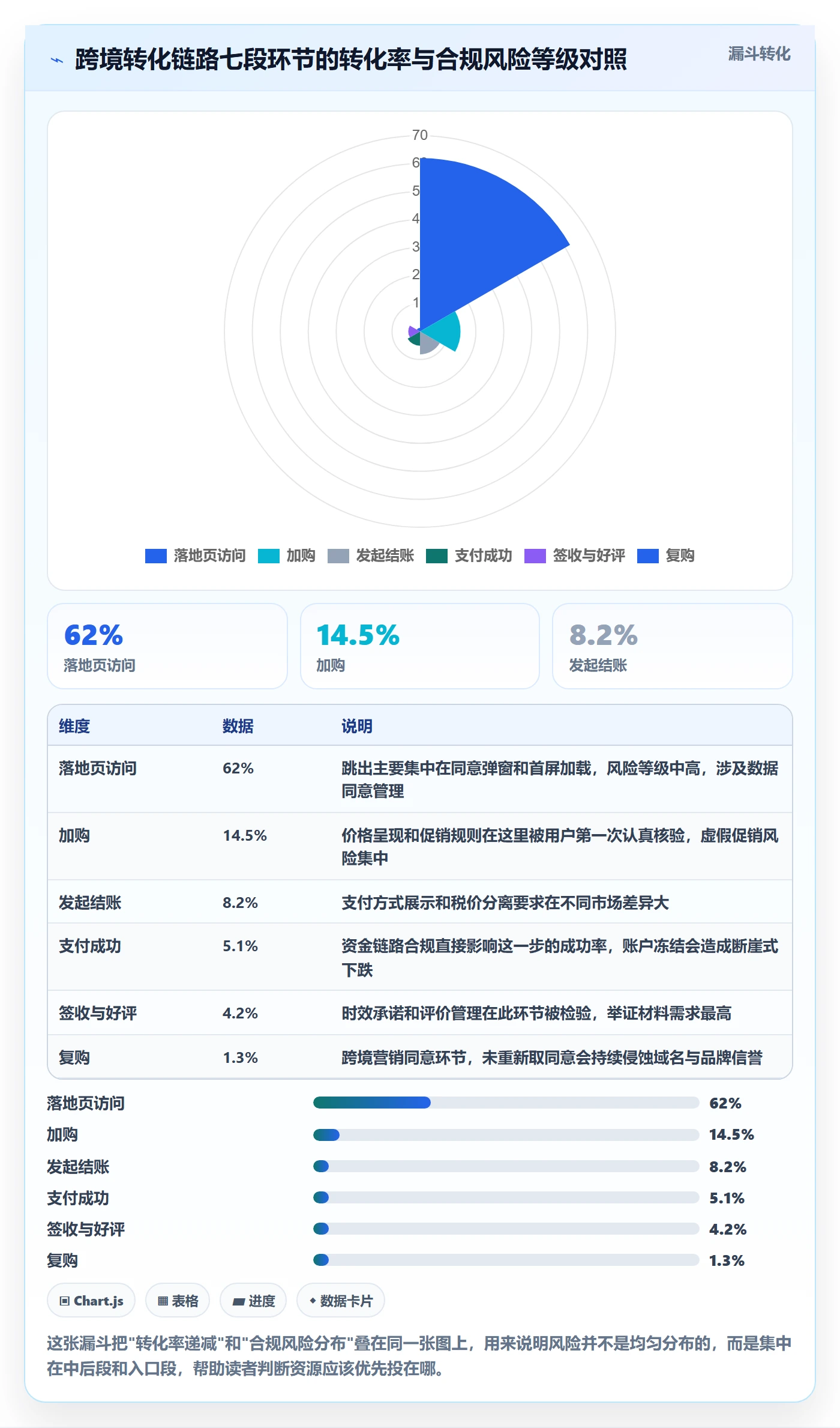 跨境电商运营怎么选？转化优化相关的合规管理判断标准