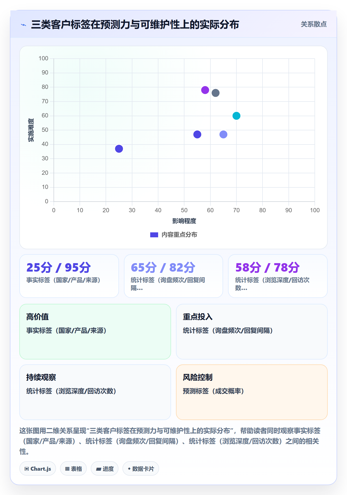 外贸数据分析平台基础课：客户画像相关的自动化方案一次讲透