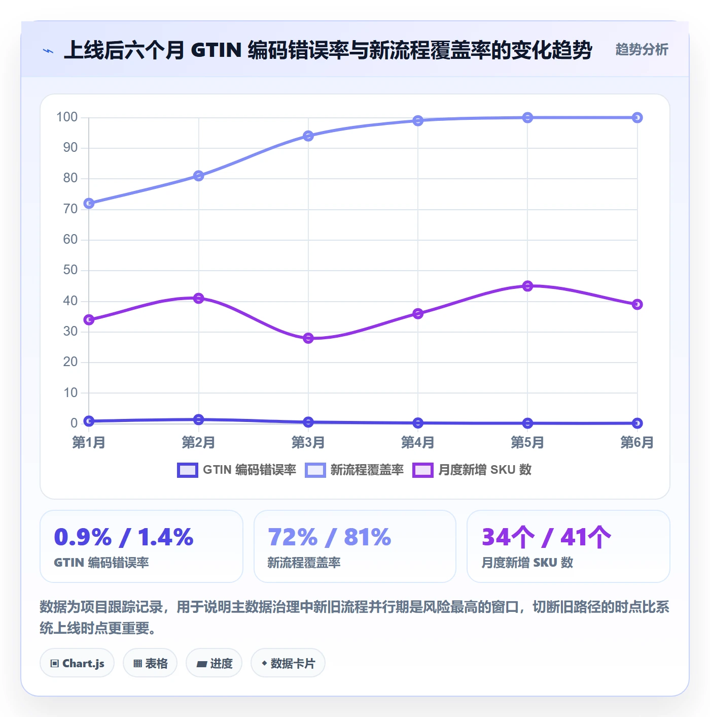 UPC码怎么管？以GS1注册为核心的自动化方案方案