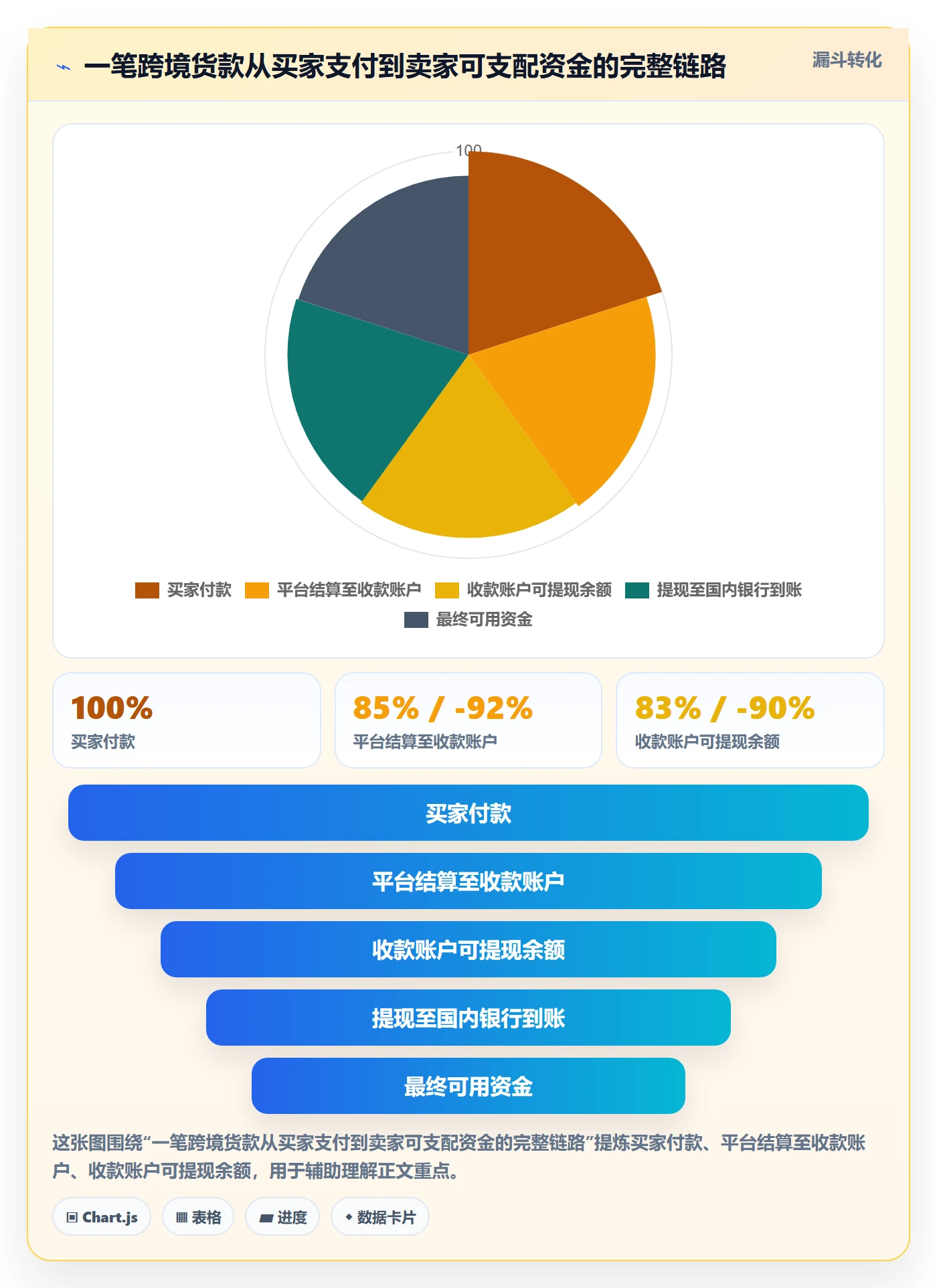 跨境电商一站式服务工具对比：支付收款从哪里开始