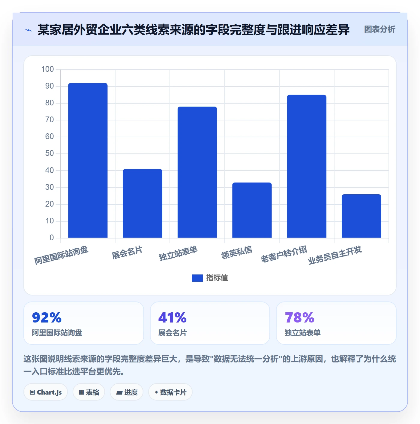 外贸数据分析平台应用思路：围绕销售线索拆解中小商家