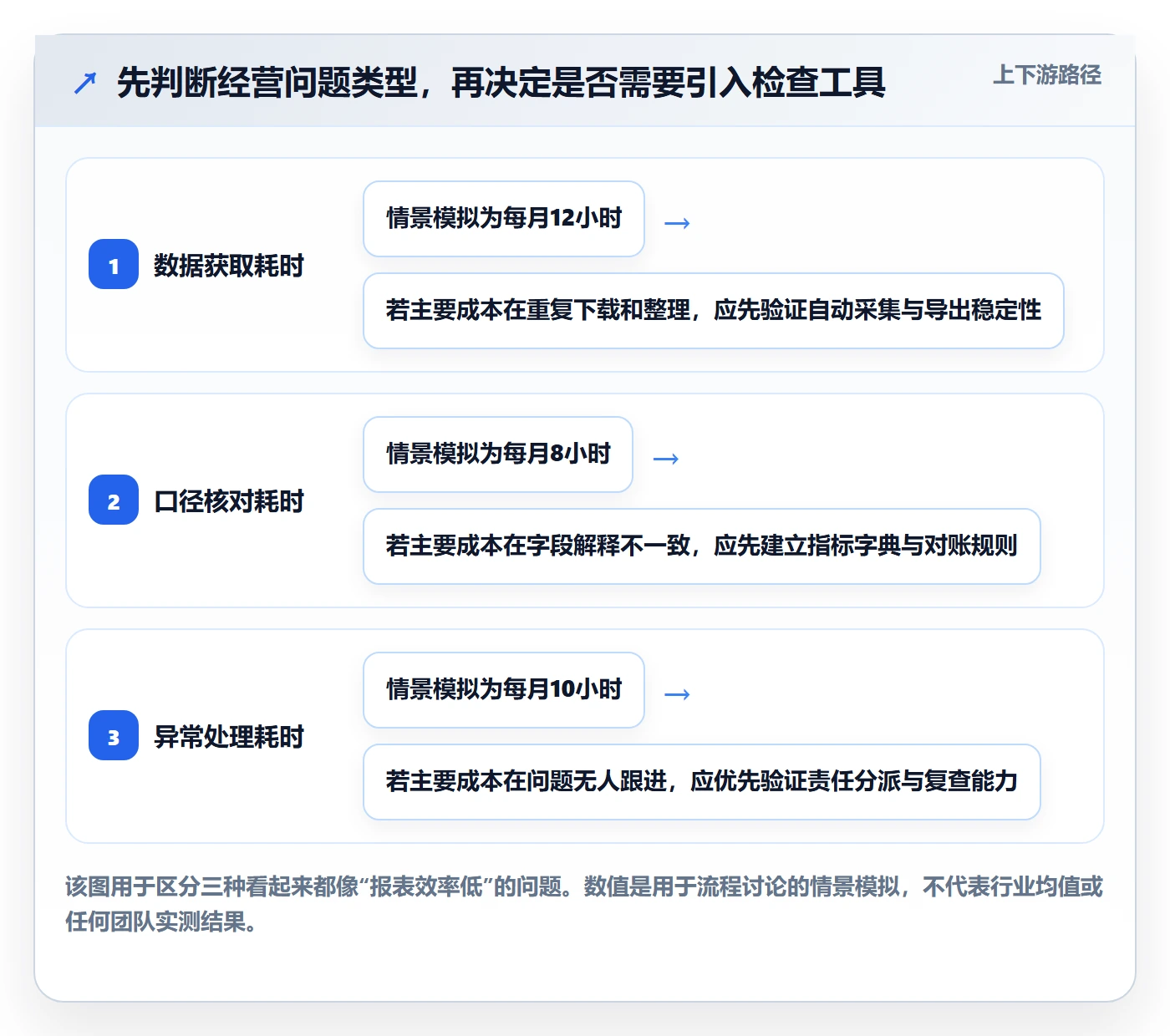 temu检查方法：通过全托管模式评估工具对比质量