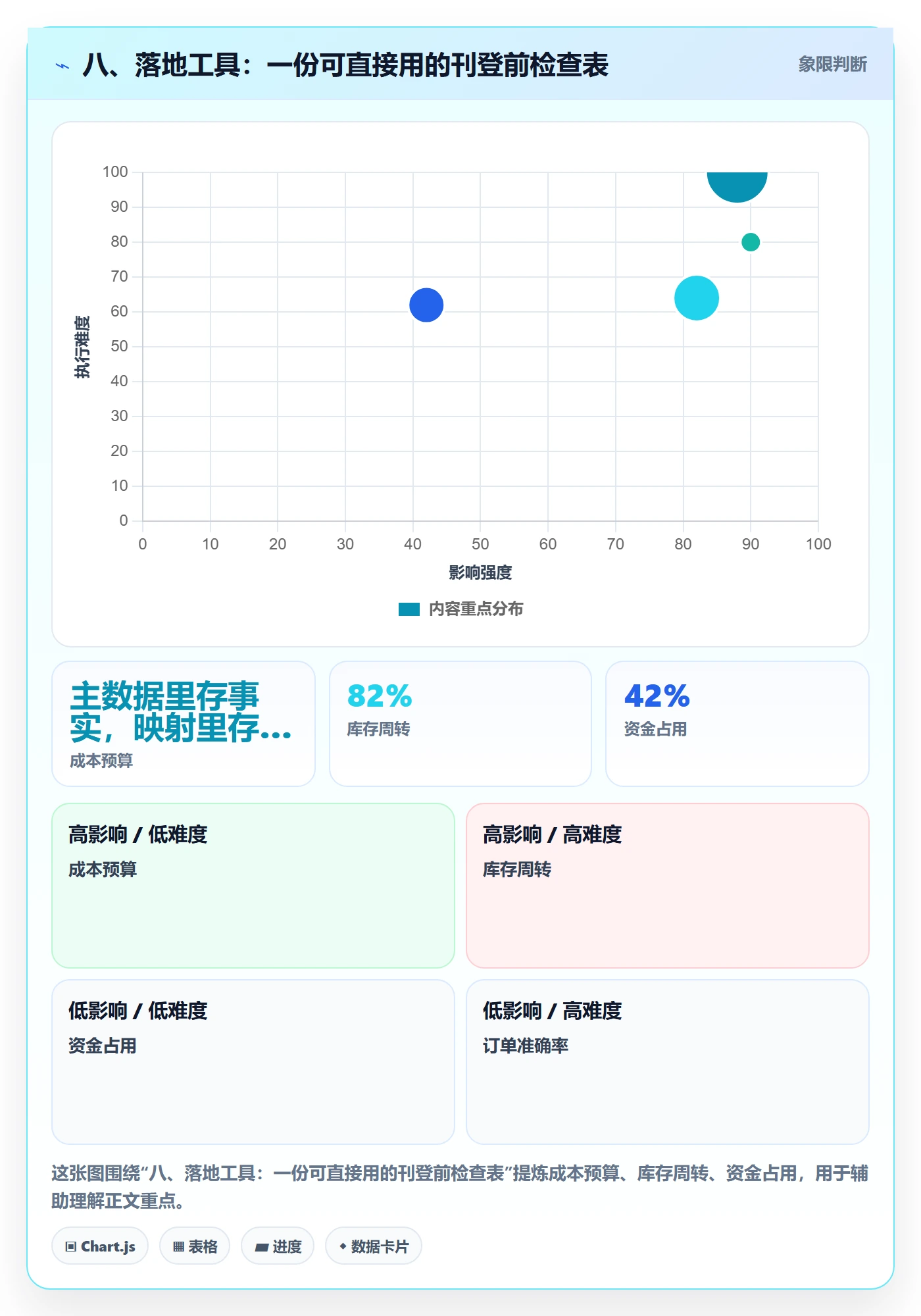 八、落地工具：一份可直接用的刊登前检查表