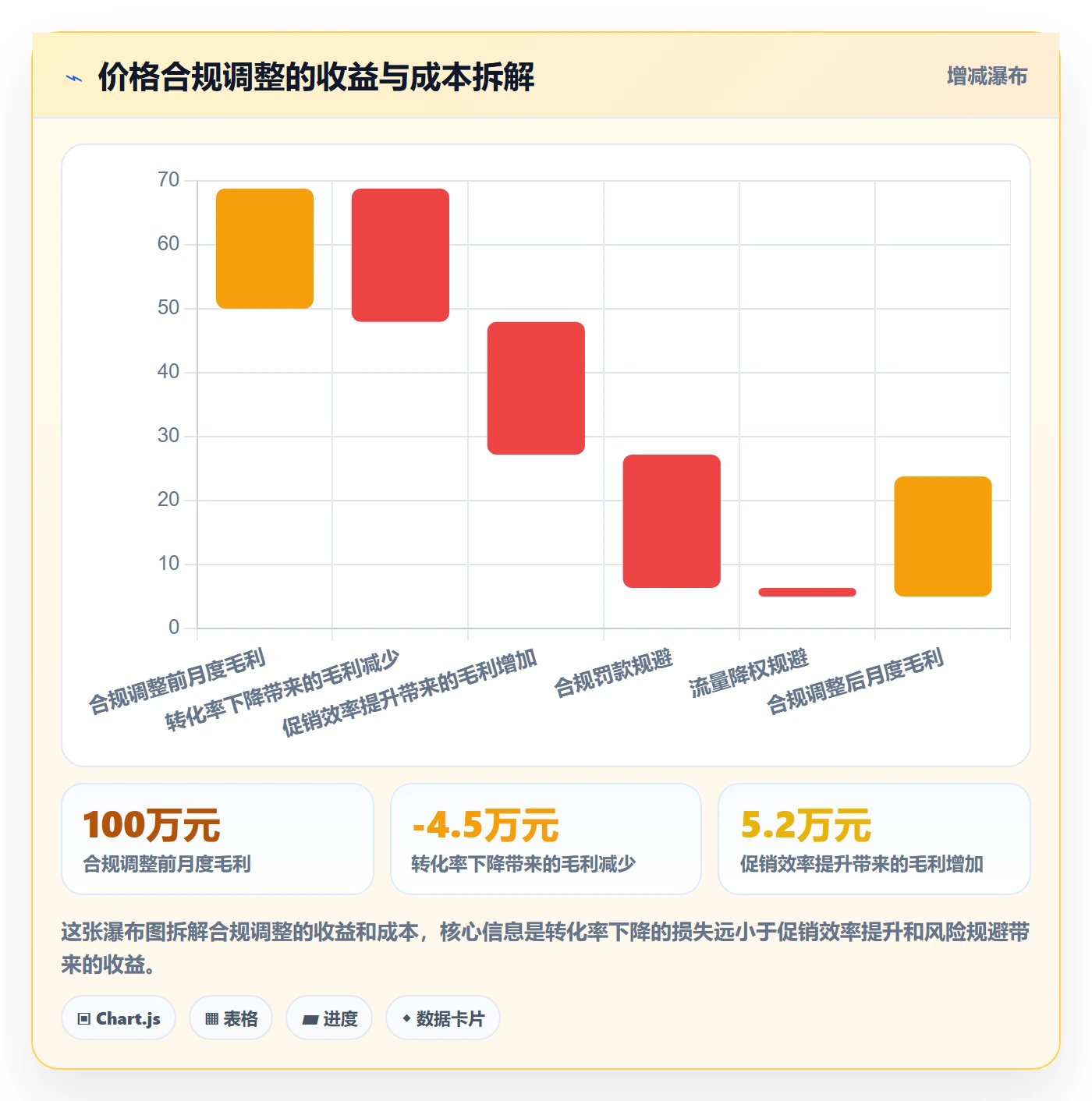 商品分析基础课：价格带相关的合规管理一次讲透