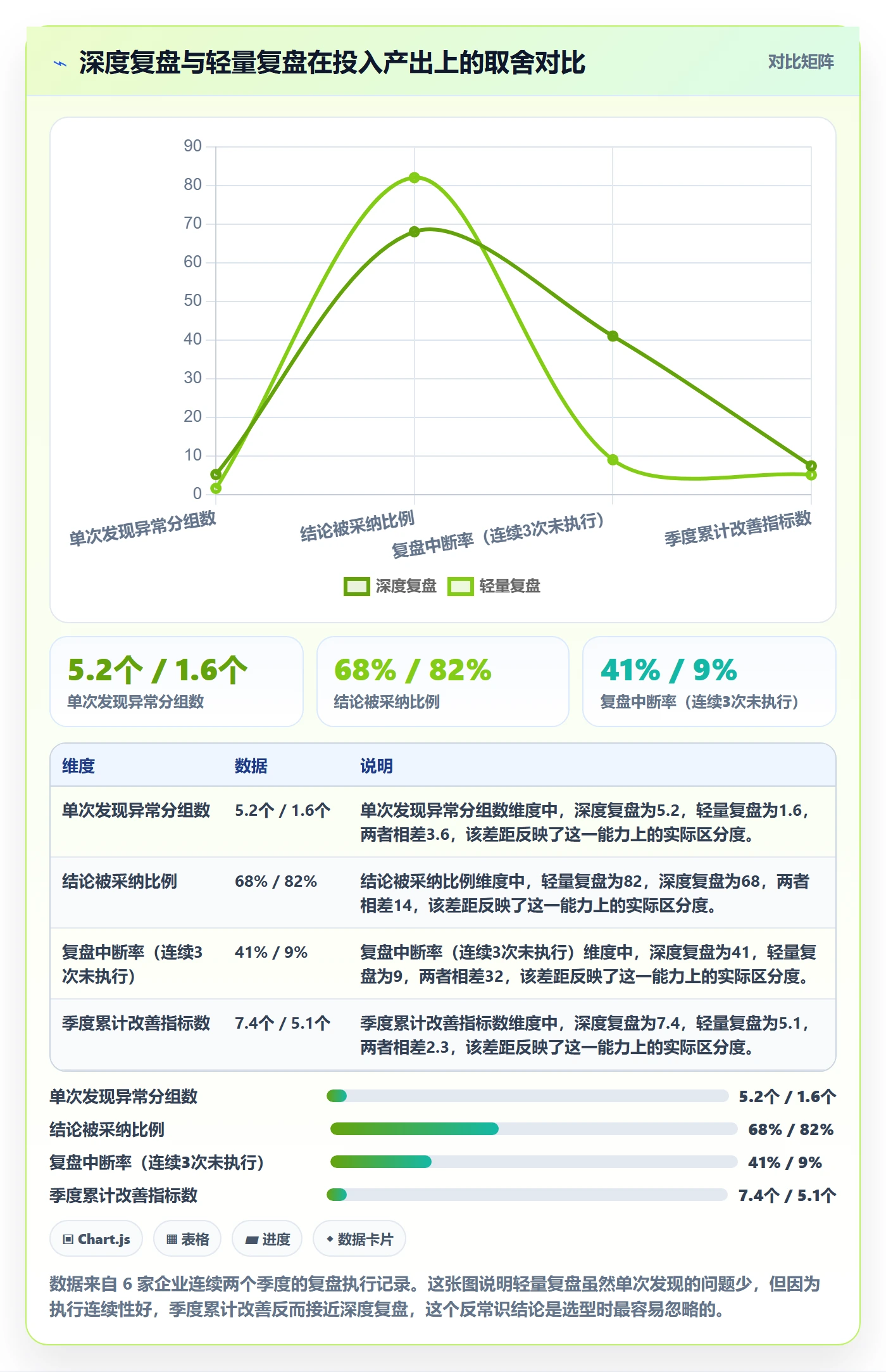 外贸数据分析平台场景解析：客户画像中的数据复盘怎么处理