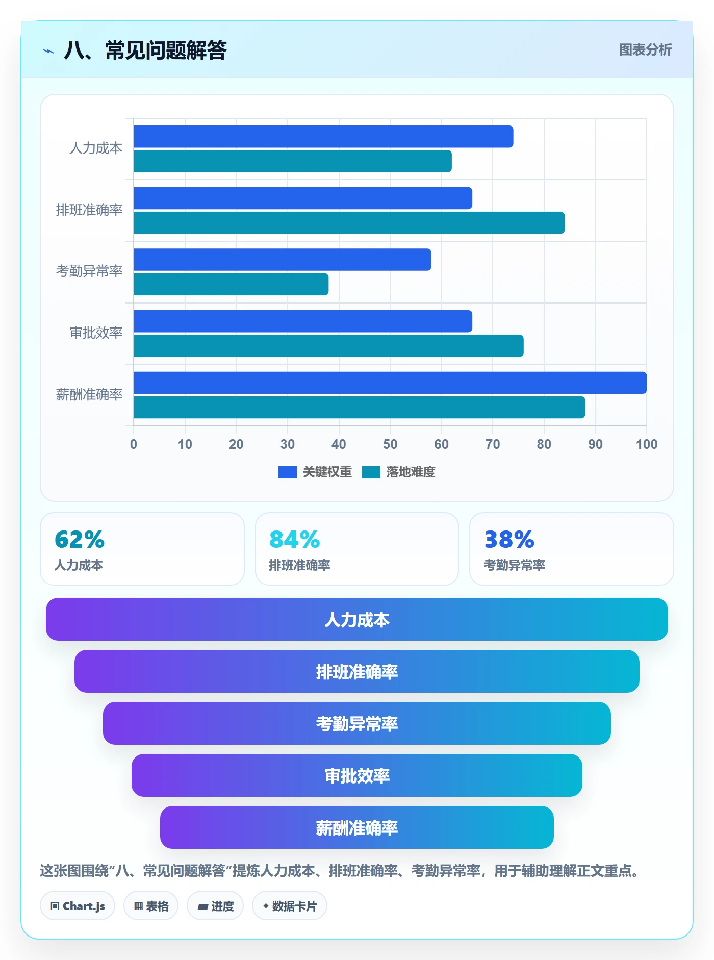 八、常见问题解答