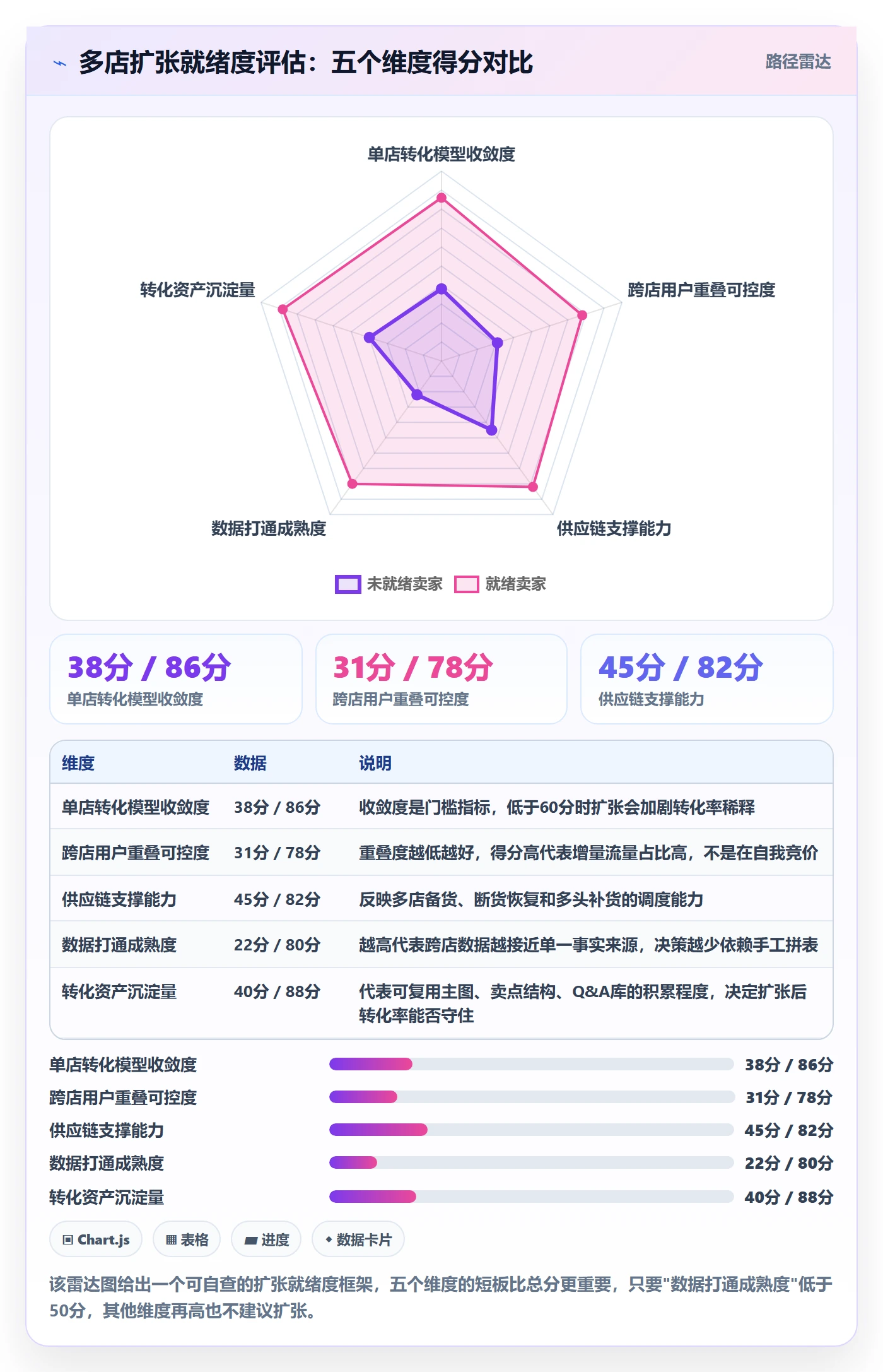 跨境电商运营升级方案：用多店经营改善转化优化