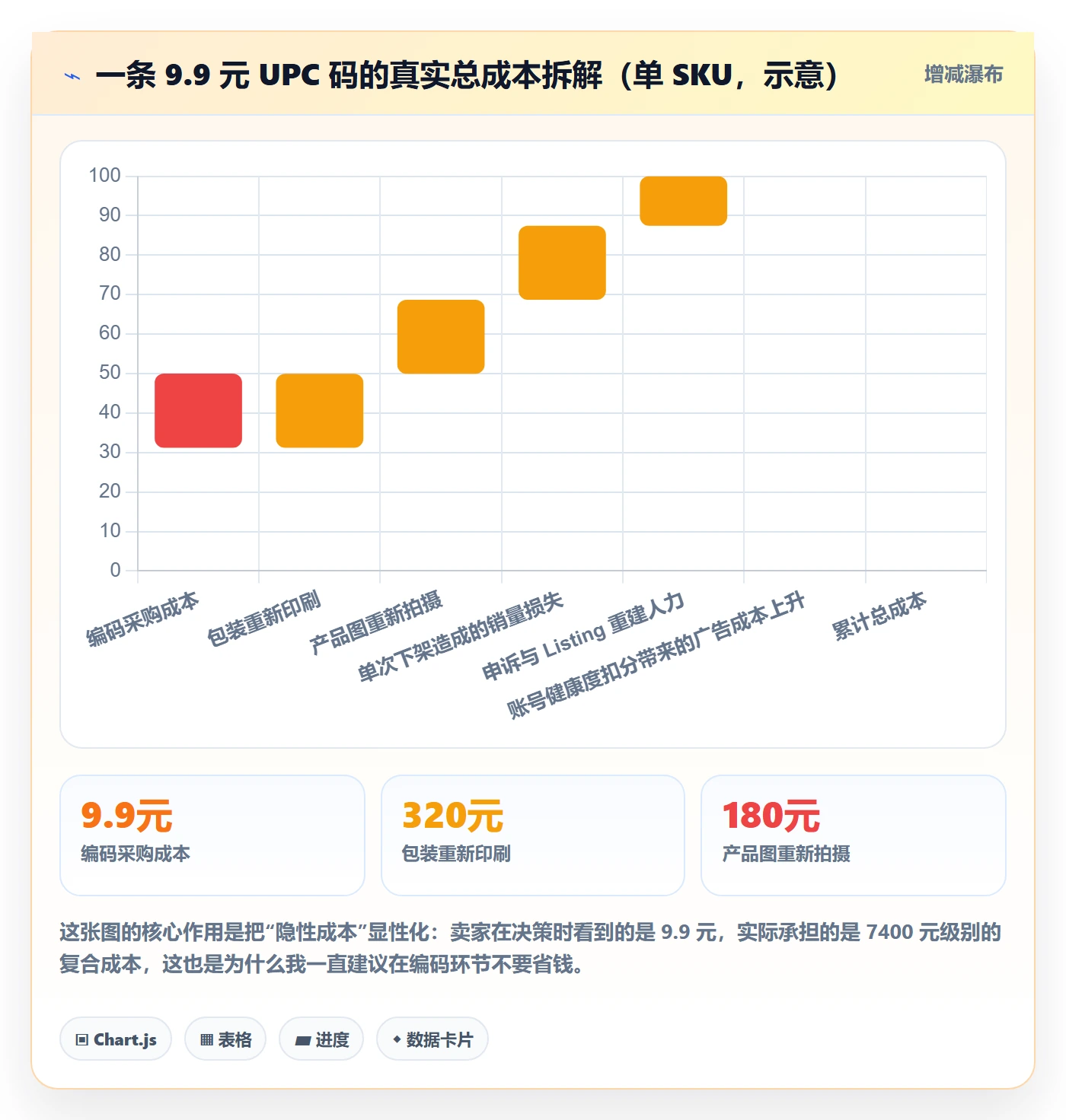 UPC码执行标准：豁免申请环节如何体现落地案例