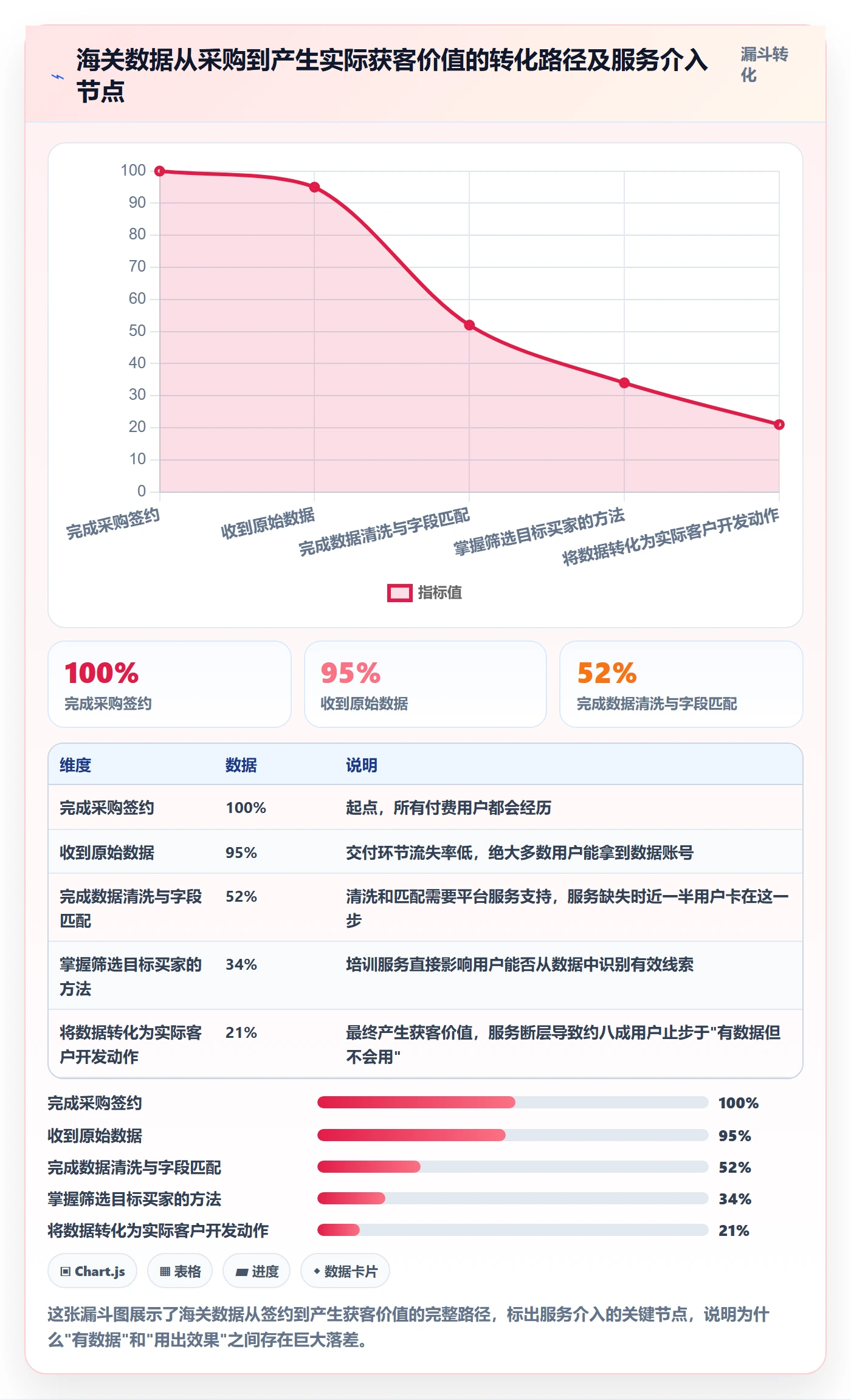 外贸数据分析平台避坑指南：海关数据环节的客户服务要注意什么