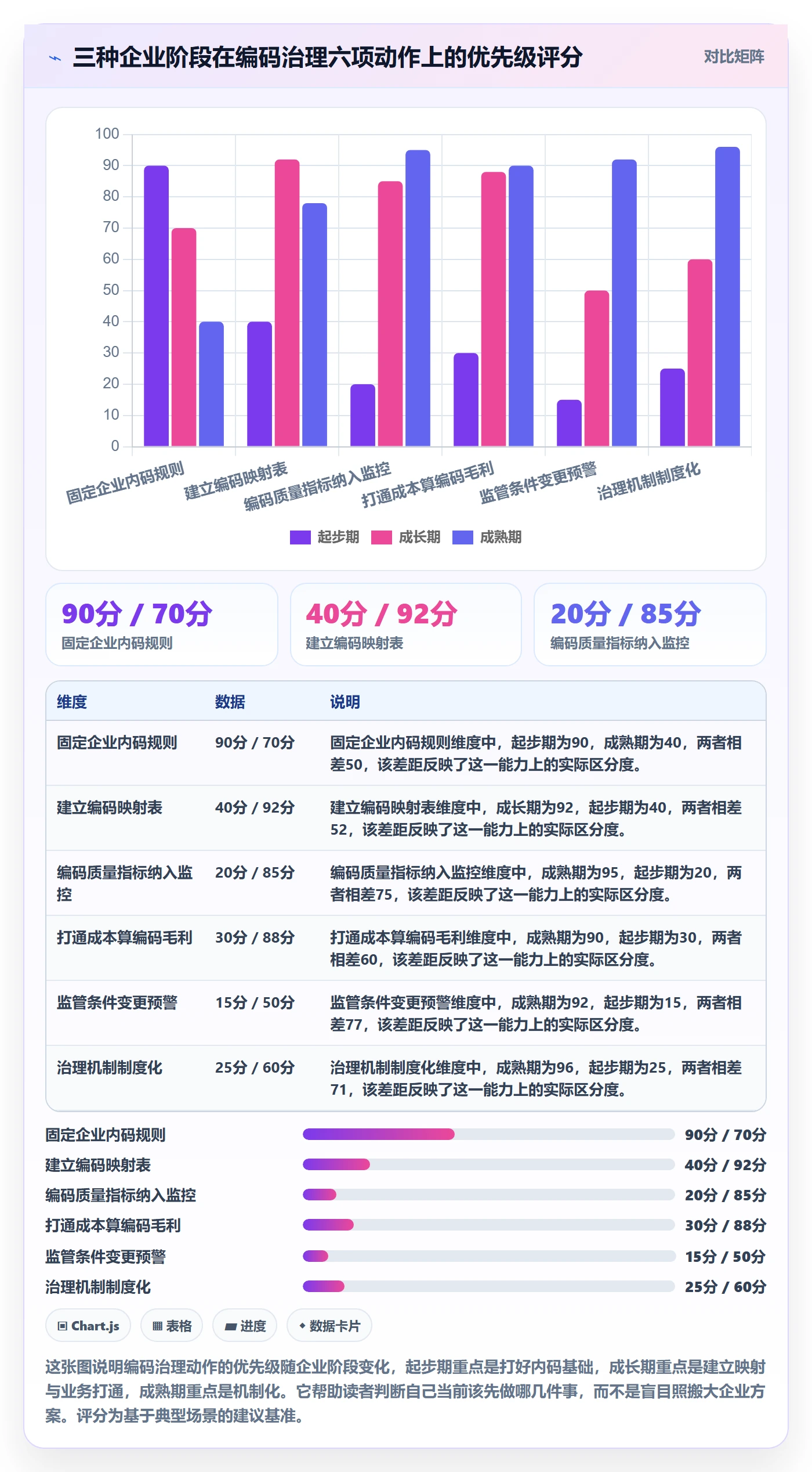 外贸数据分析平台基础课：商品编码相关的指标体系一次讲透