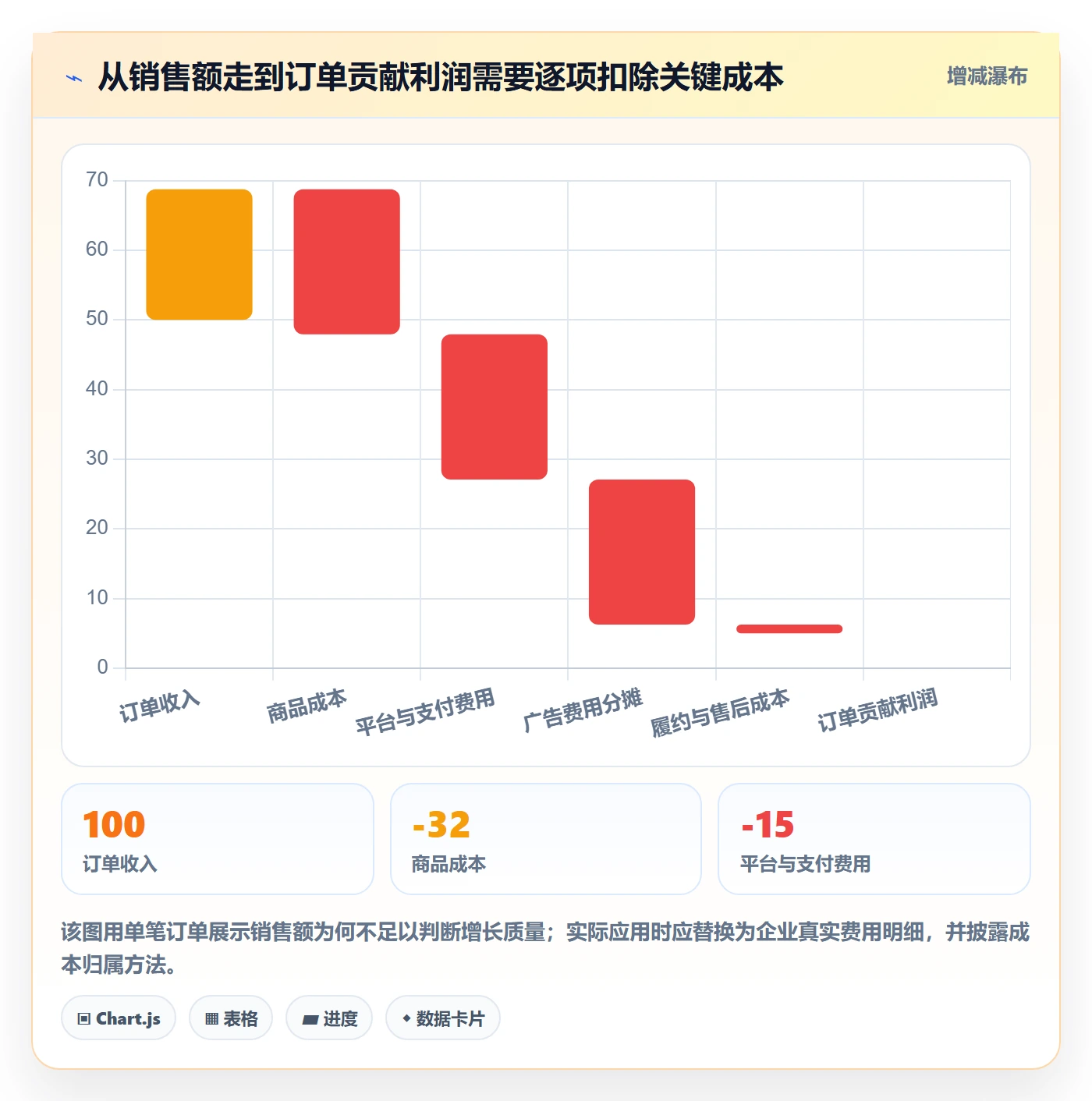 跨境电商使用技巧：品牌增长对应的系统搭建方法