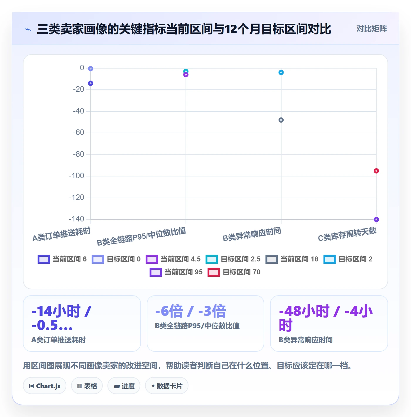 跨境电商一站式服务问题诊断：仓储物流如何用效率提升改进
