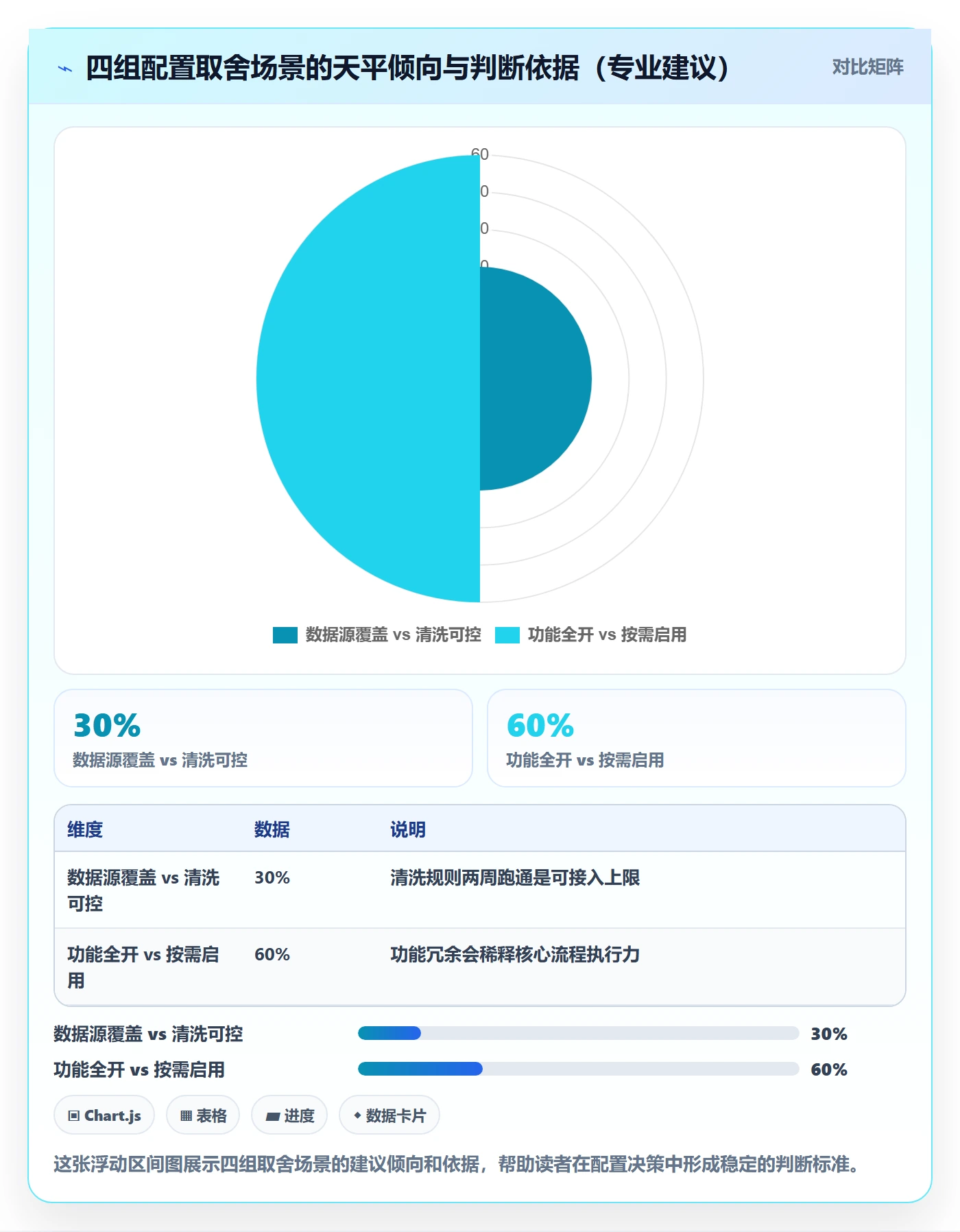 外贸数据分析平台配置指南：竞争对手需要哪些流程设计设置