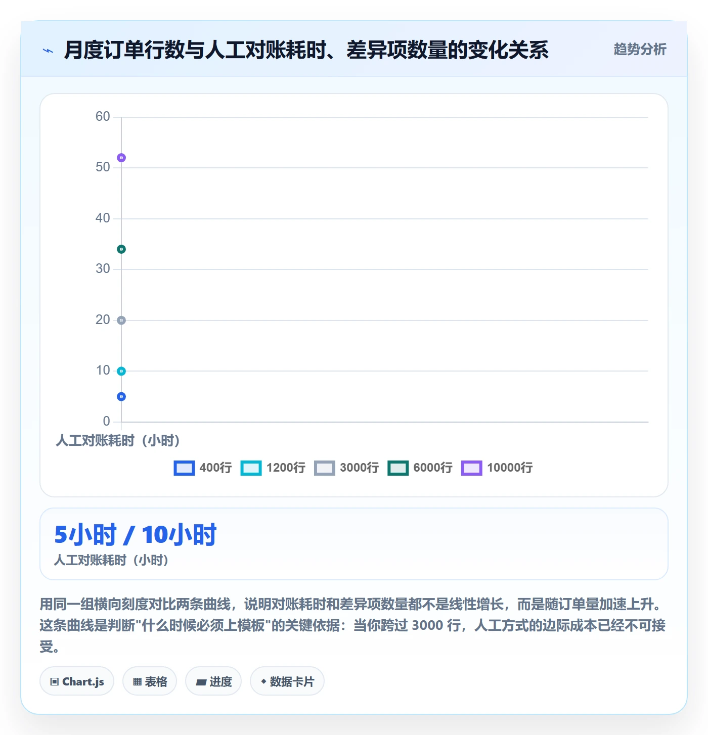 外贸数据分析平台管理模板：围绕商品编码开展回款管理