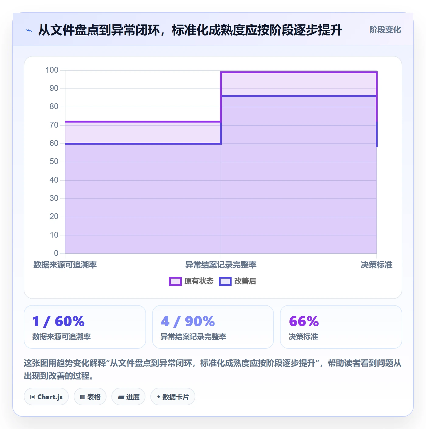 跨境电商标准化管理：支付结算从哪里开始