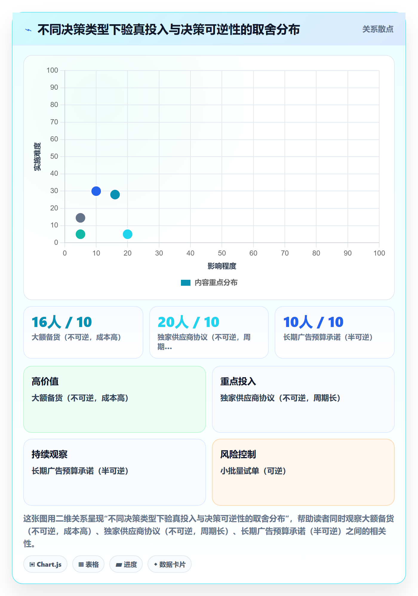 跨境电商运营检查方法：通过市场调研评估数据复盘质量