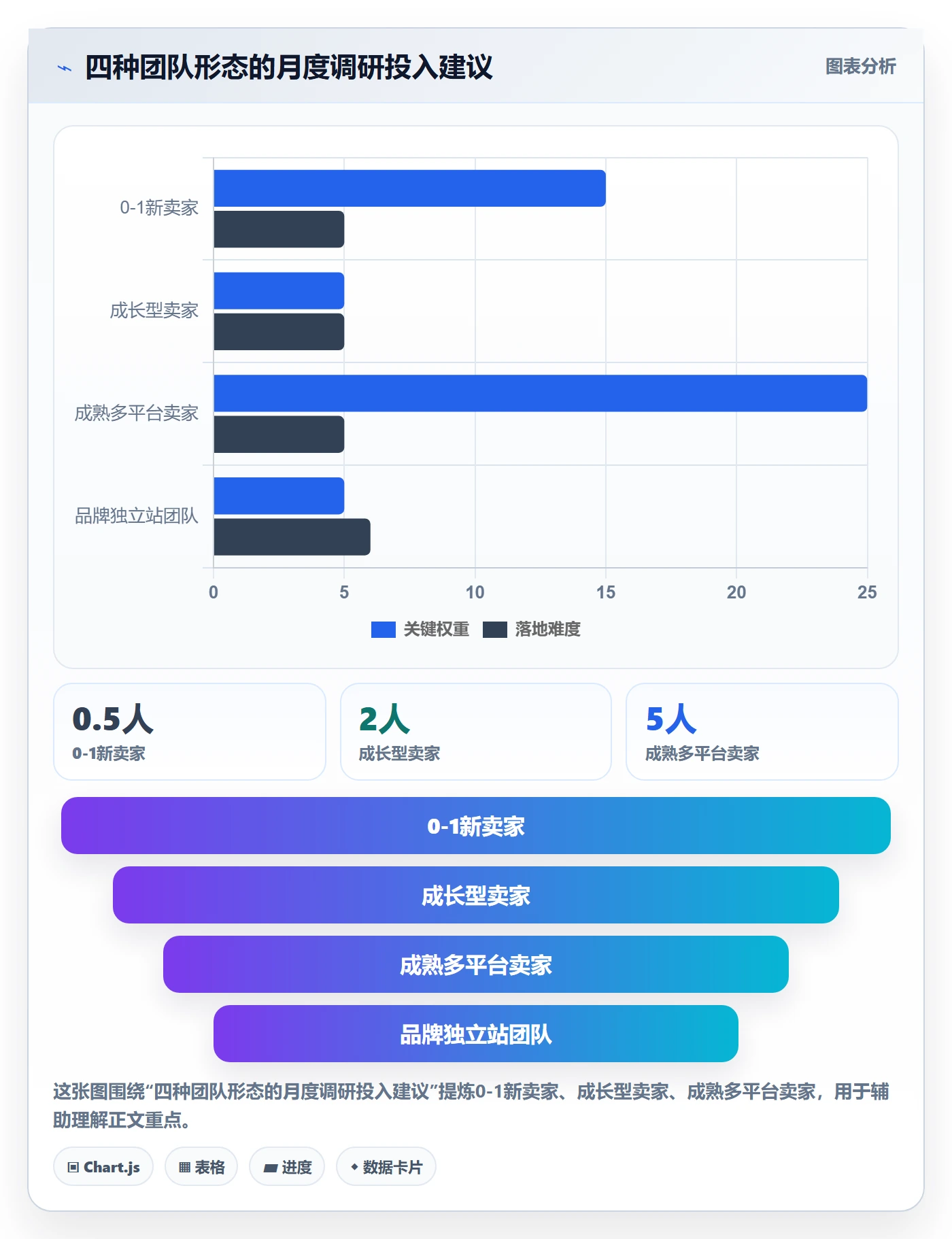 跨境电商运营运营框架：把市场调研纳入精细化运营