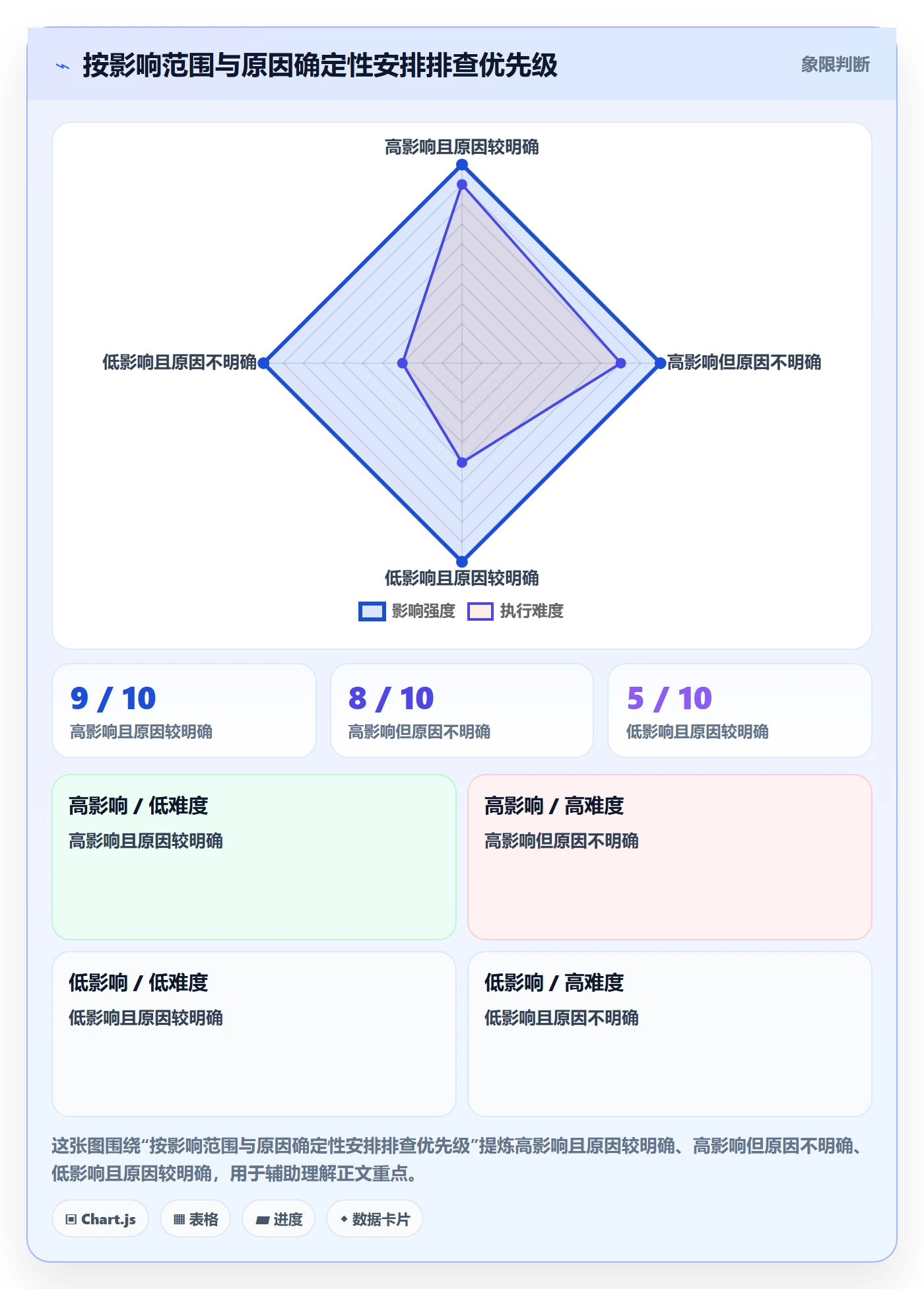 temu优化清单：账号绩效与平台规则的关键动作