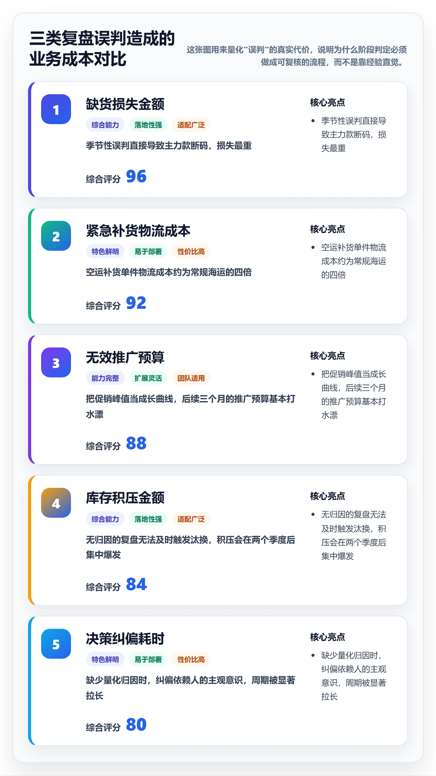 商品分析数据复盘全解析：重点看懂生命周期