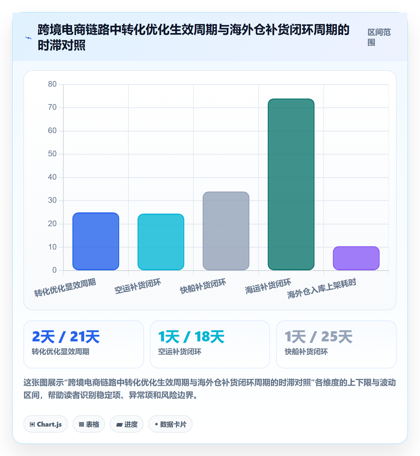 跨境电商运营业务拆解：转化优化为什么影响海外仓管理