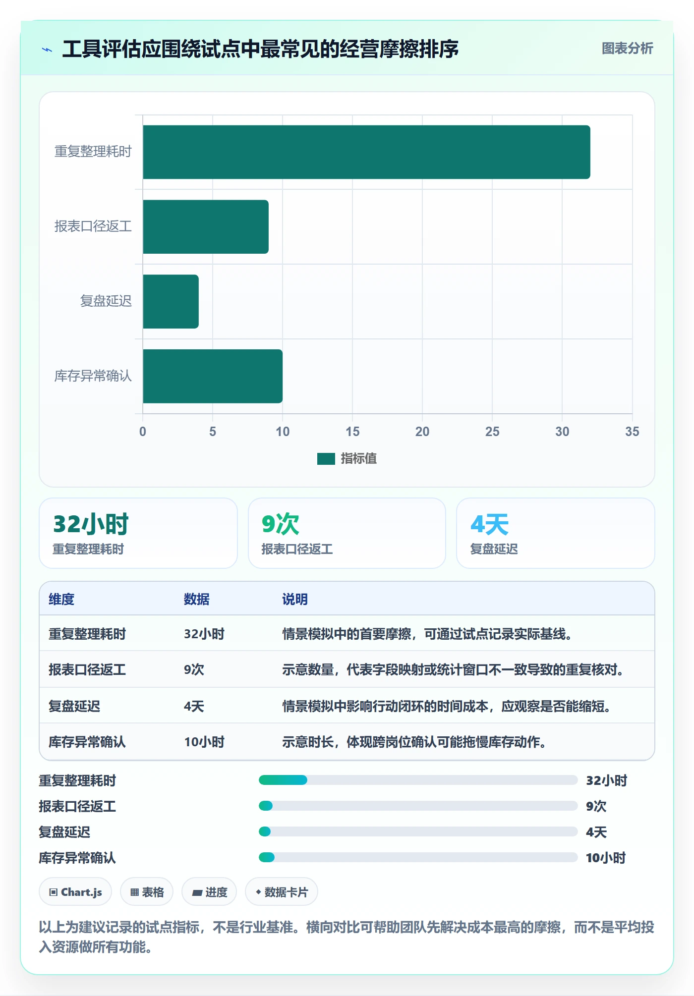 temu规划方法：活动流量与工具对比如何衔接